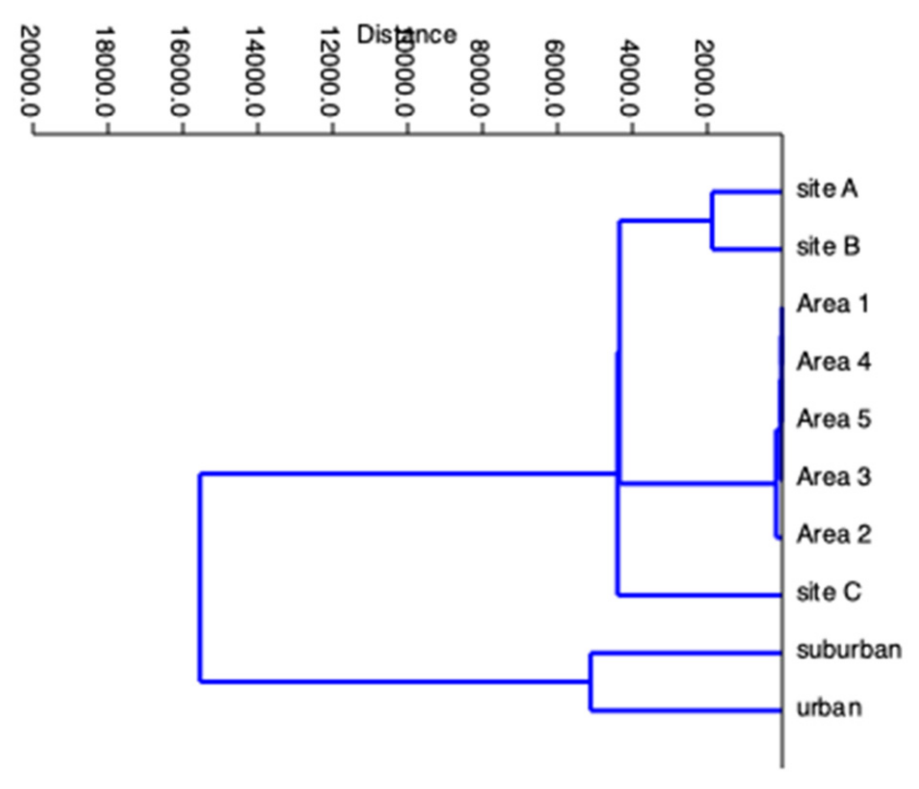 Atmosphere 13 00624 g009