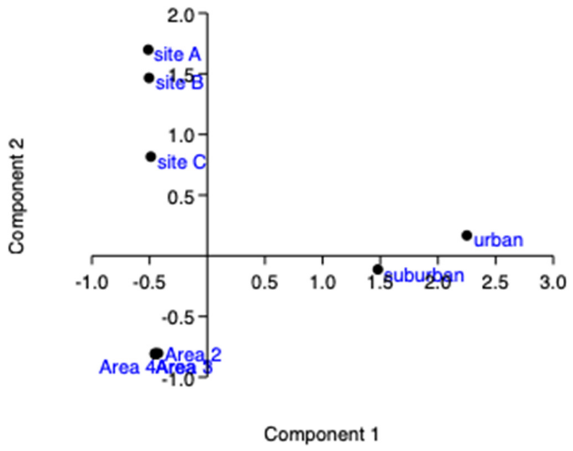 Atmosphere 13 00624 g010