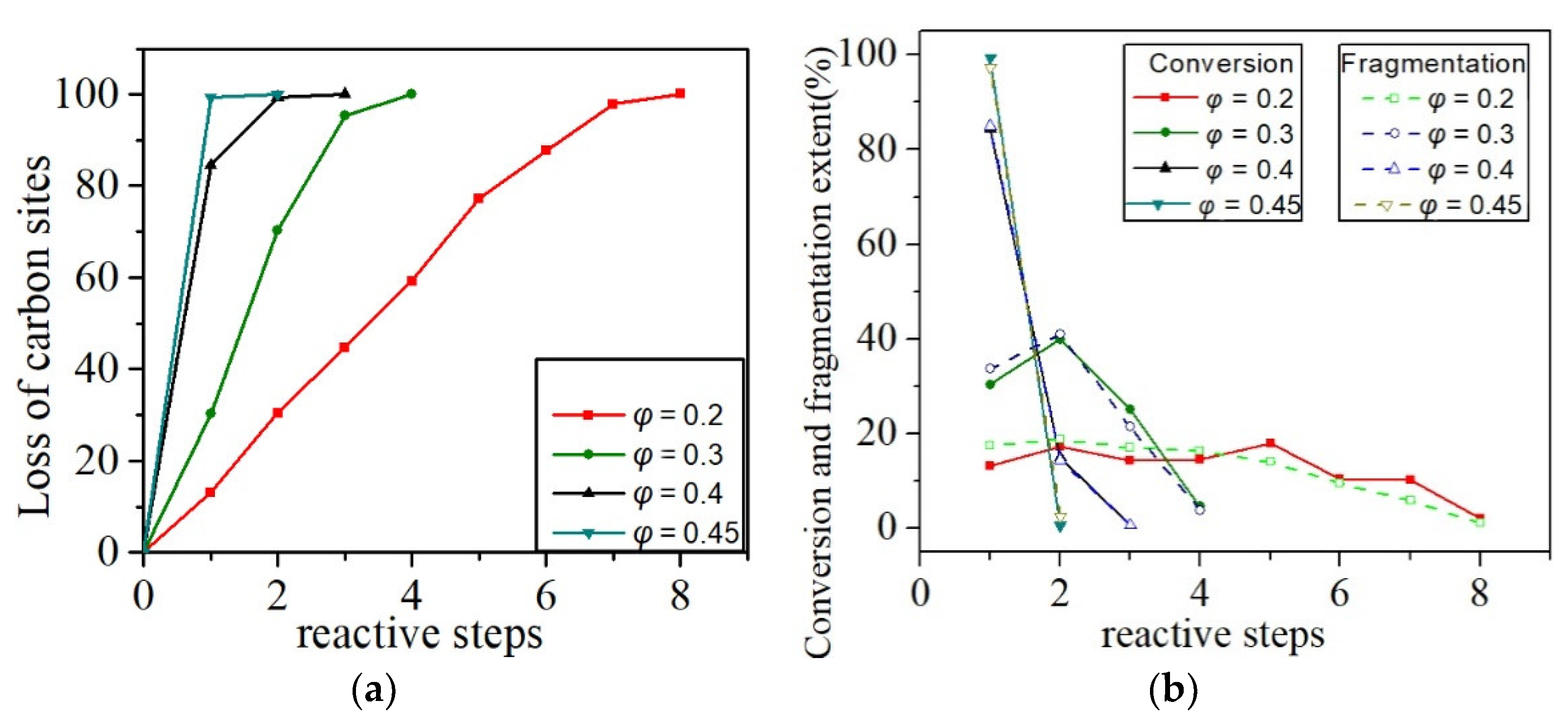 Atmosphere 13 00628 g006