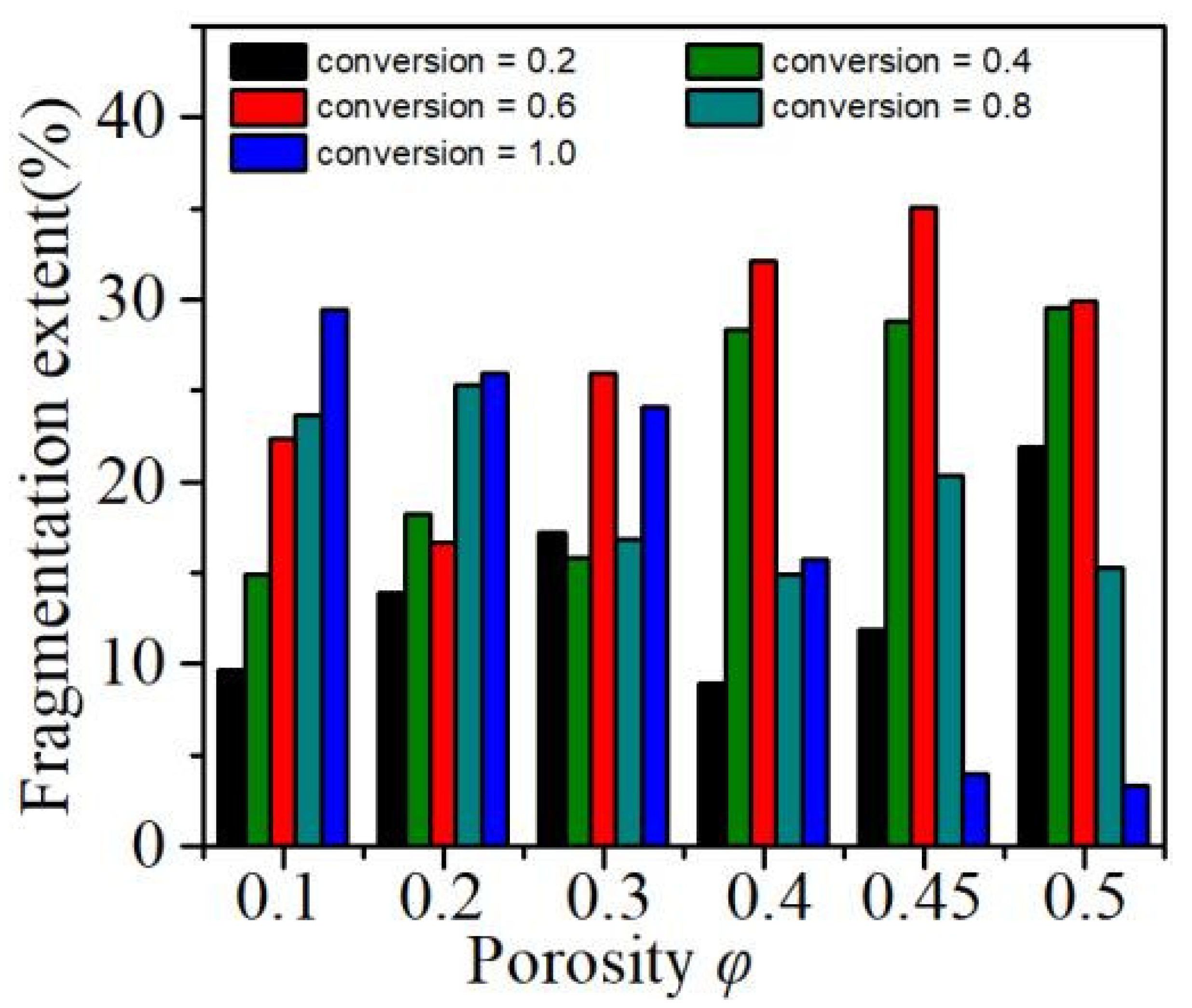 Atmosphere 13 00628 g007