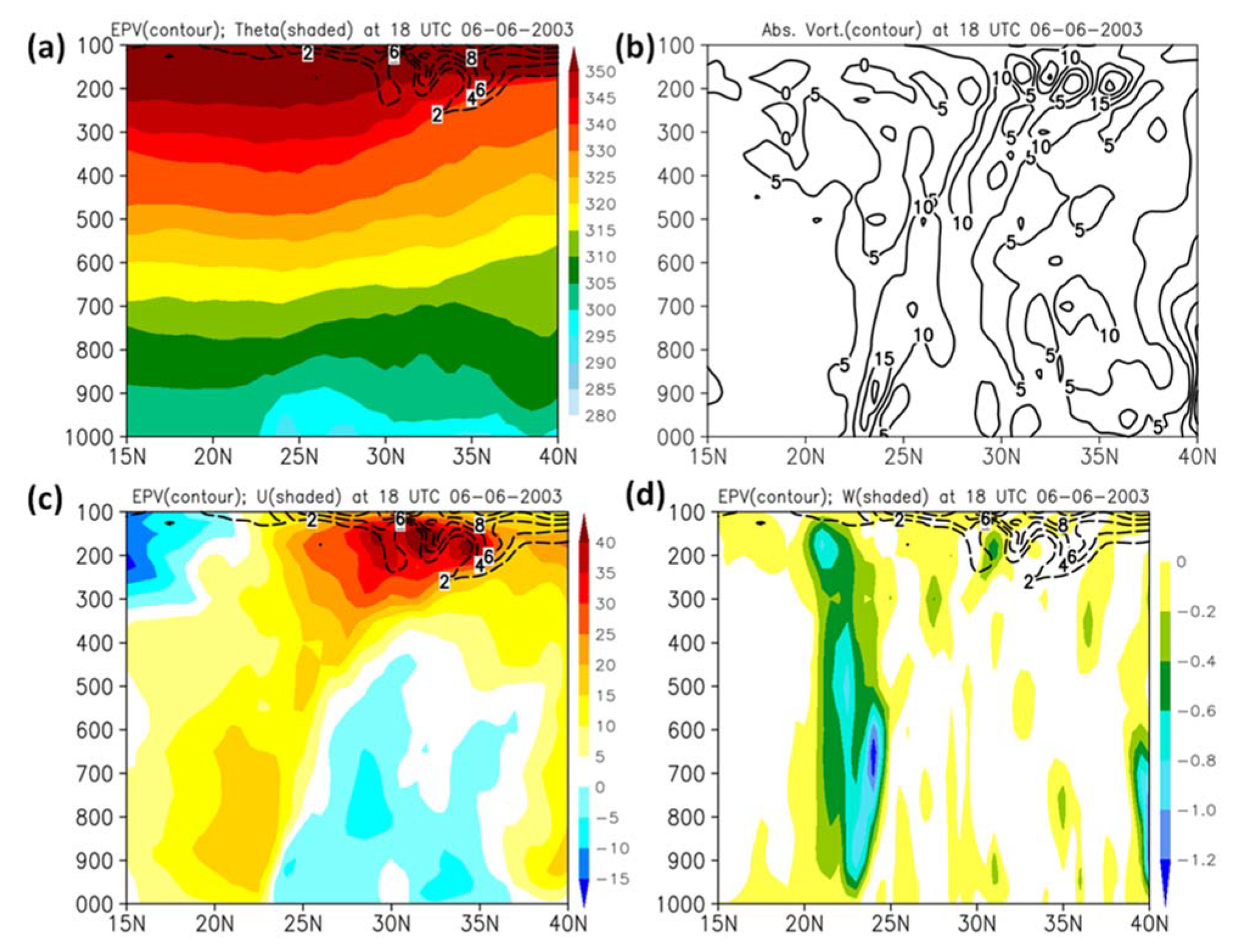 Atmosphere 13 00644 g008 Atmosphere 13 00644 g008