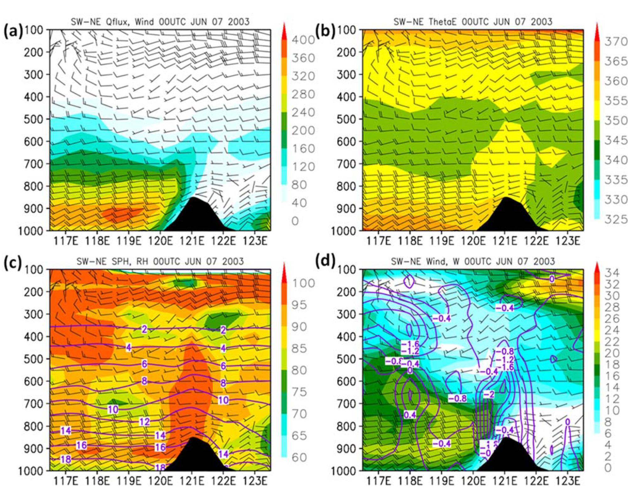 Atmosphere 13 00644 g013 Atmosphere 13 00644 g013