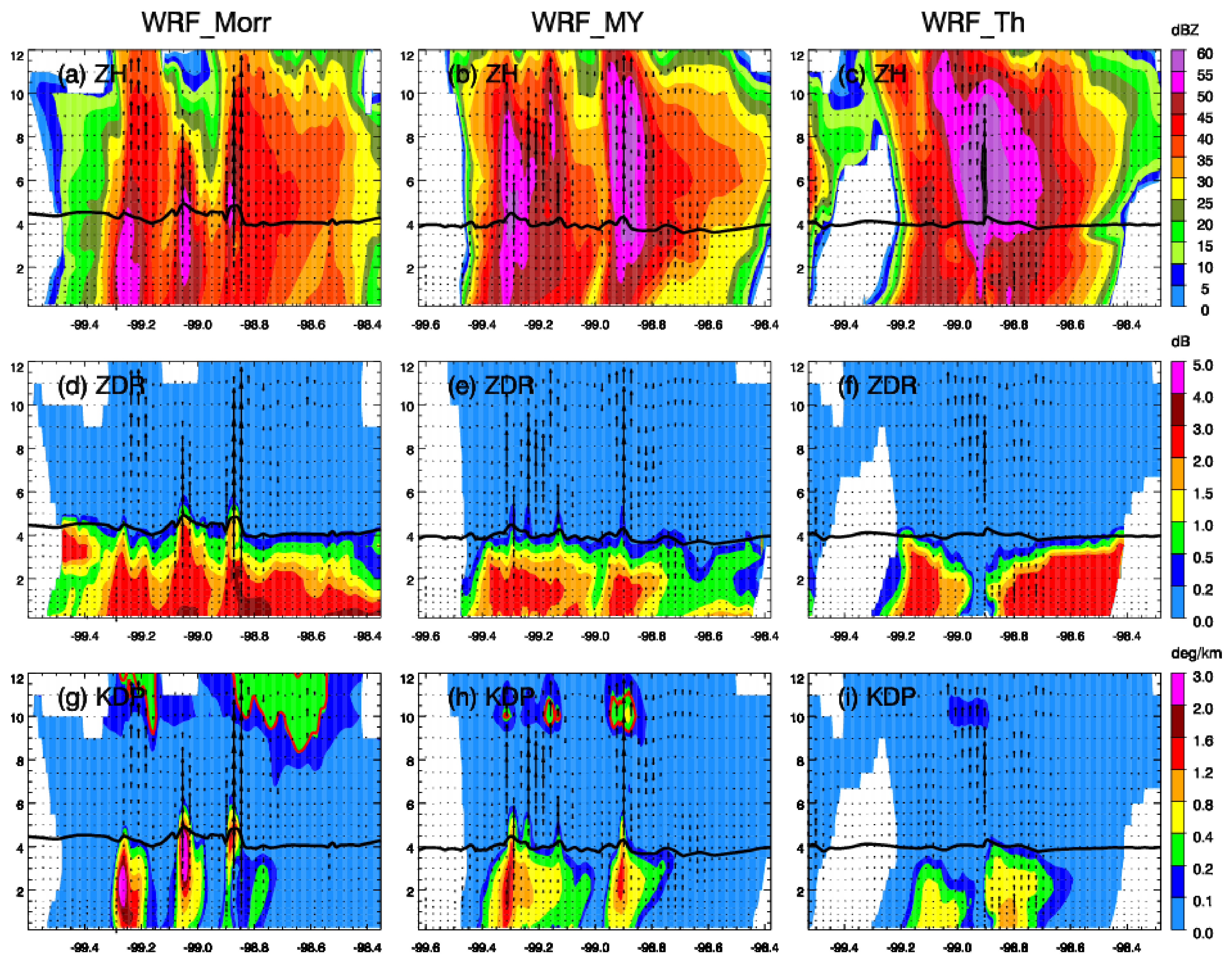 Atmosphere 13 00645 g013 Atmosphere 13 00645 g013