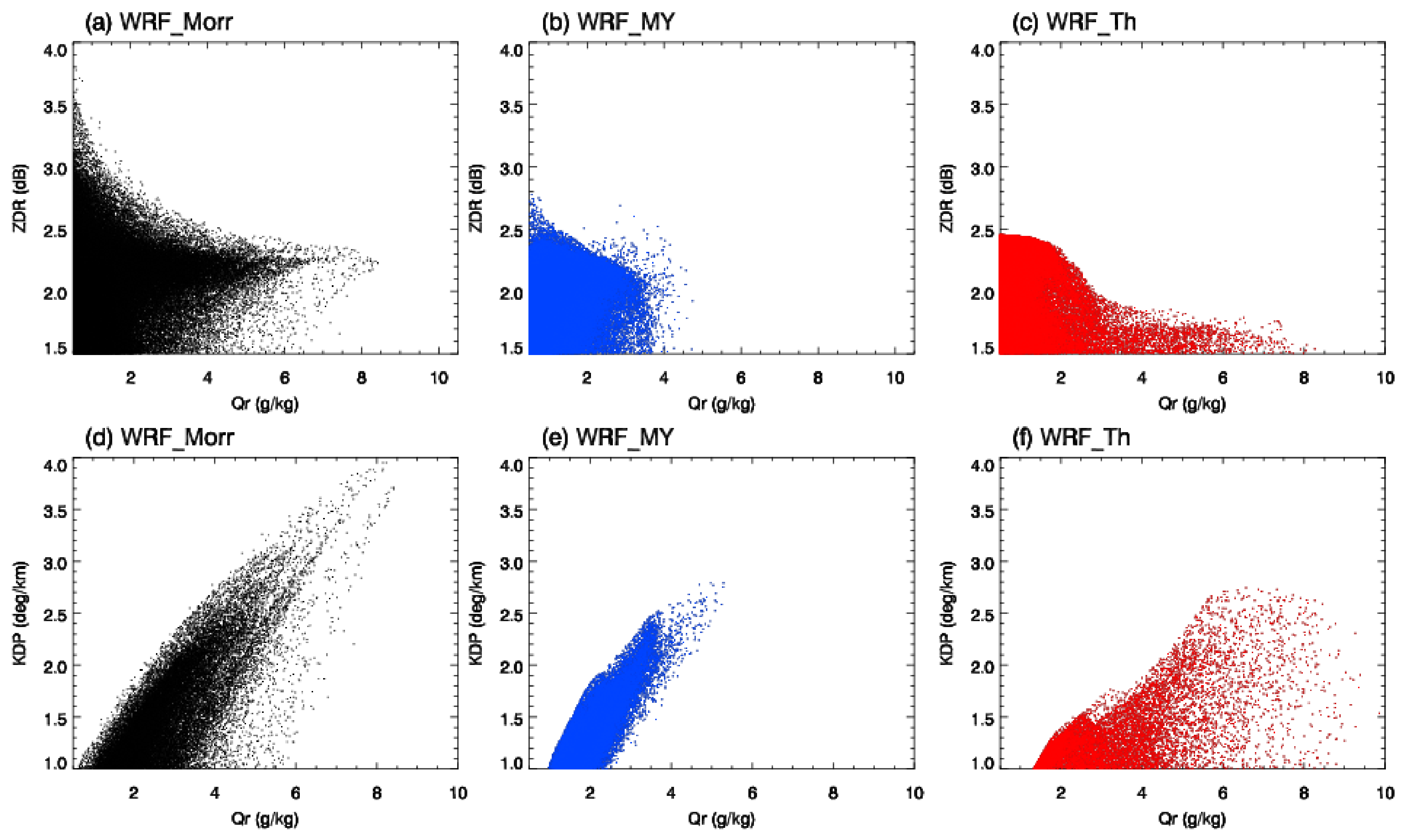 Atmosphere 13 00645 g014 Atmosphere 13 00645 g014