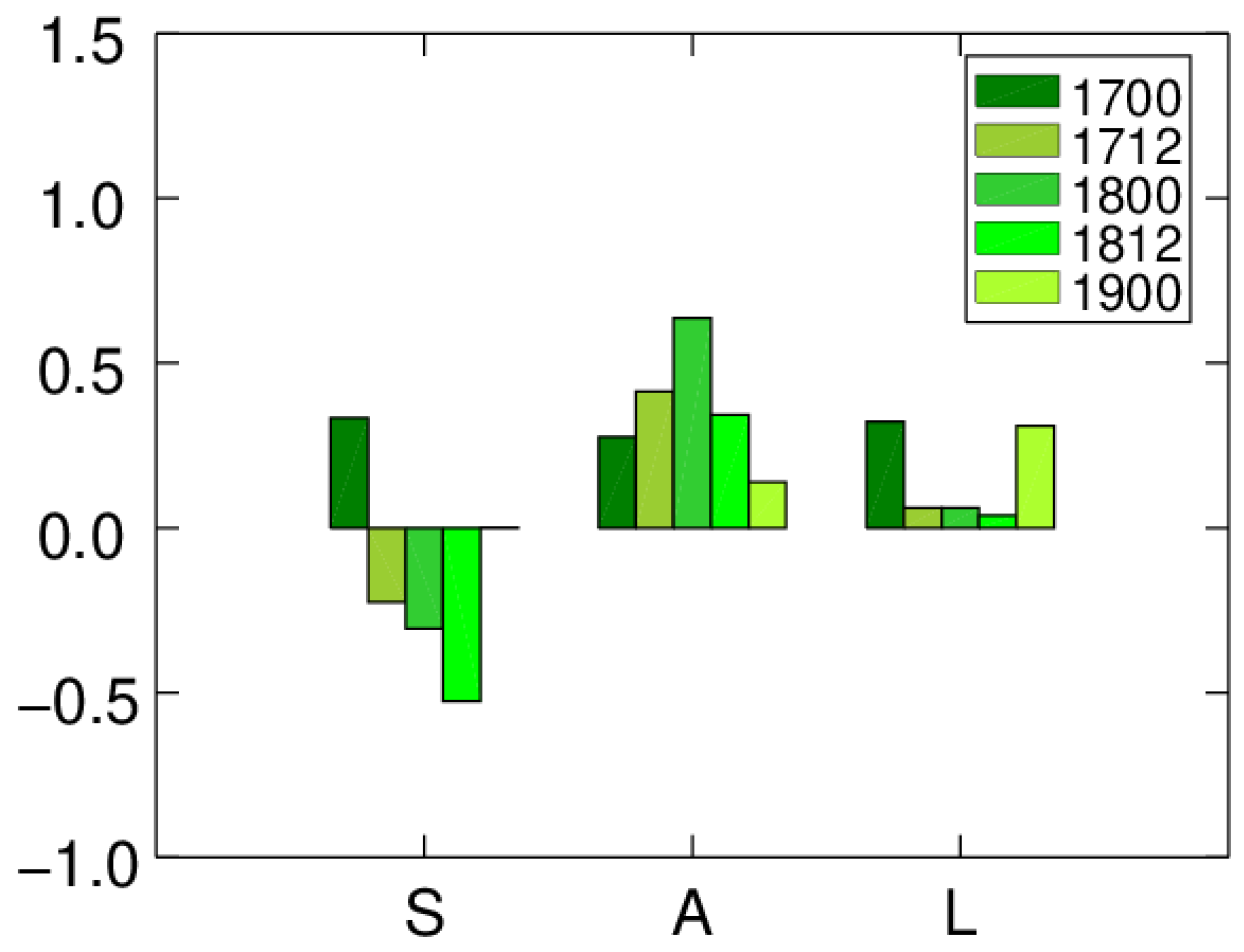 Atmosphere 13 00653 g004