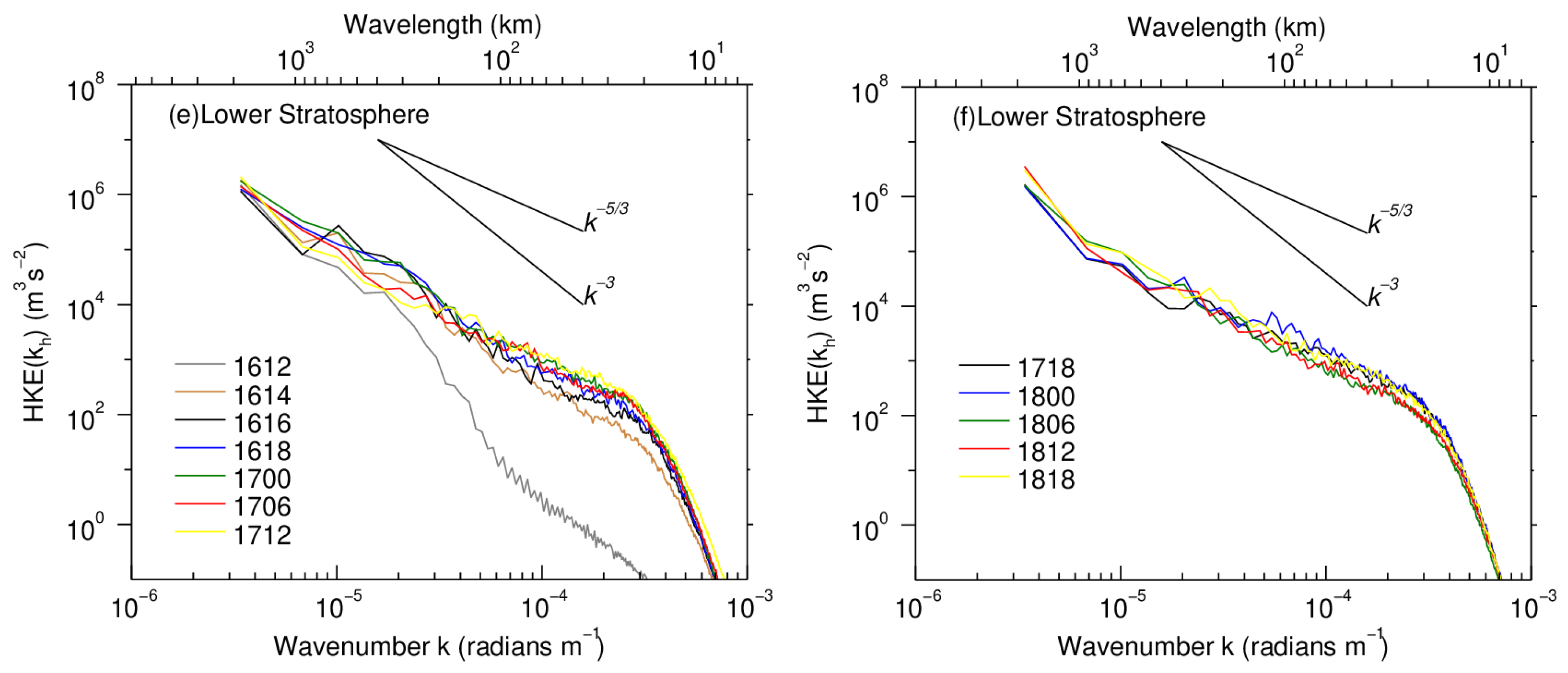 Atmosphere 13 00653 g005b