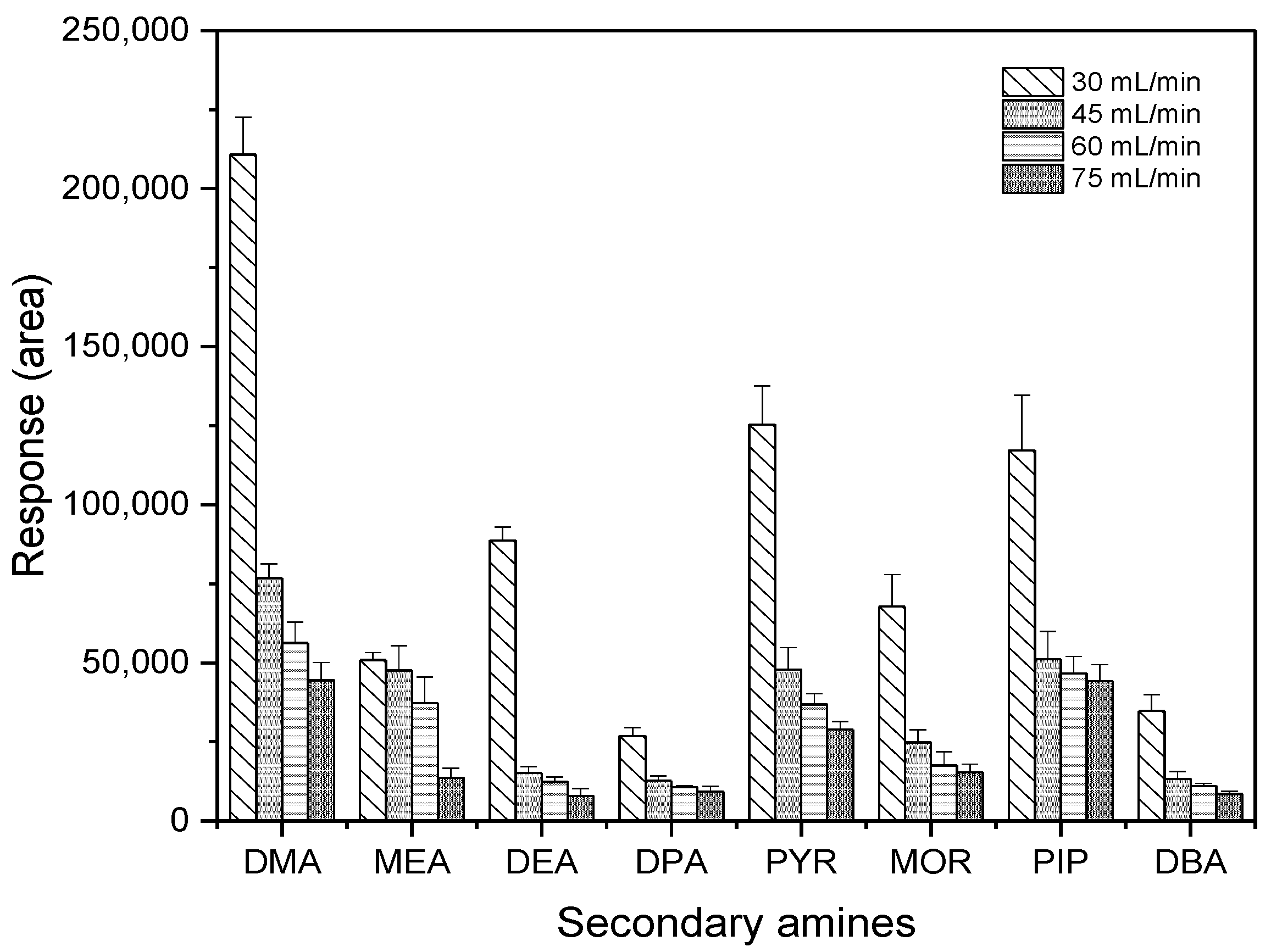 Atmosphere 13 00664 g007