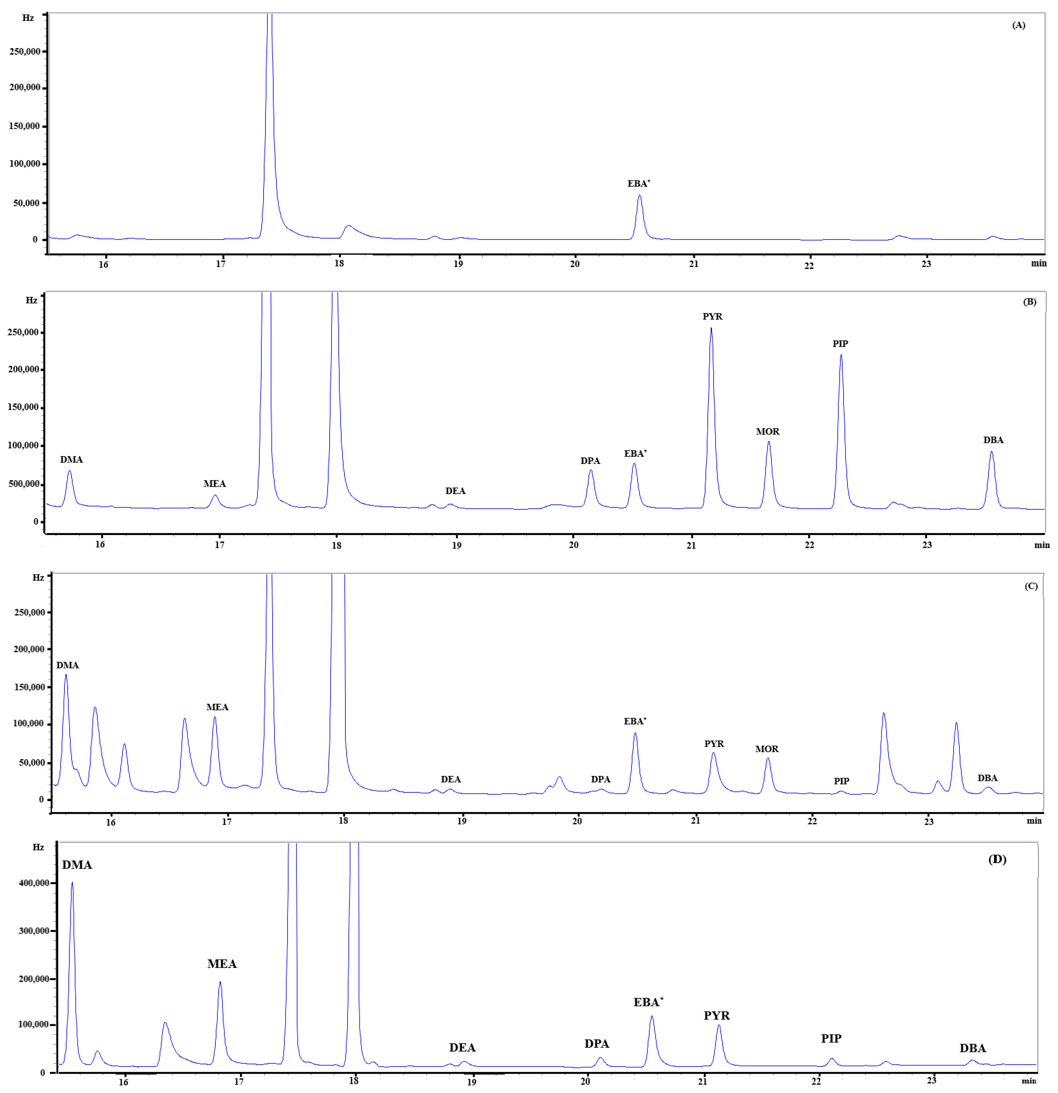 Atmosphere 13 00664 g008
