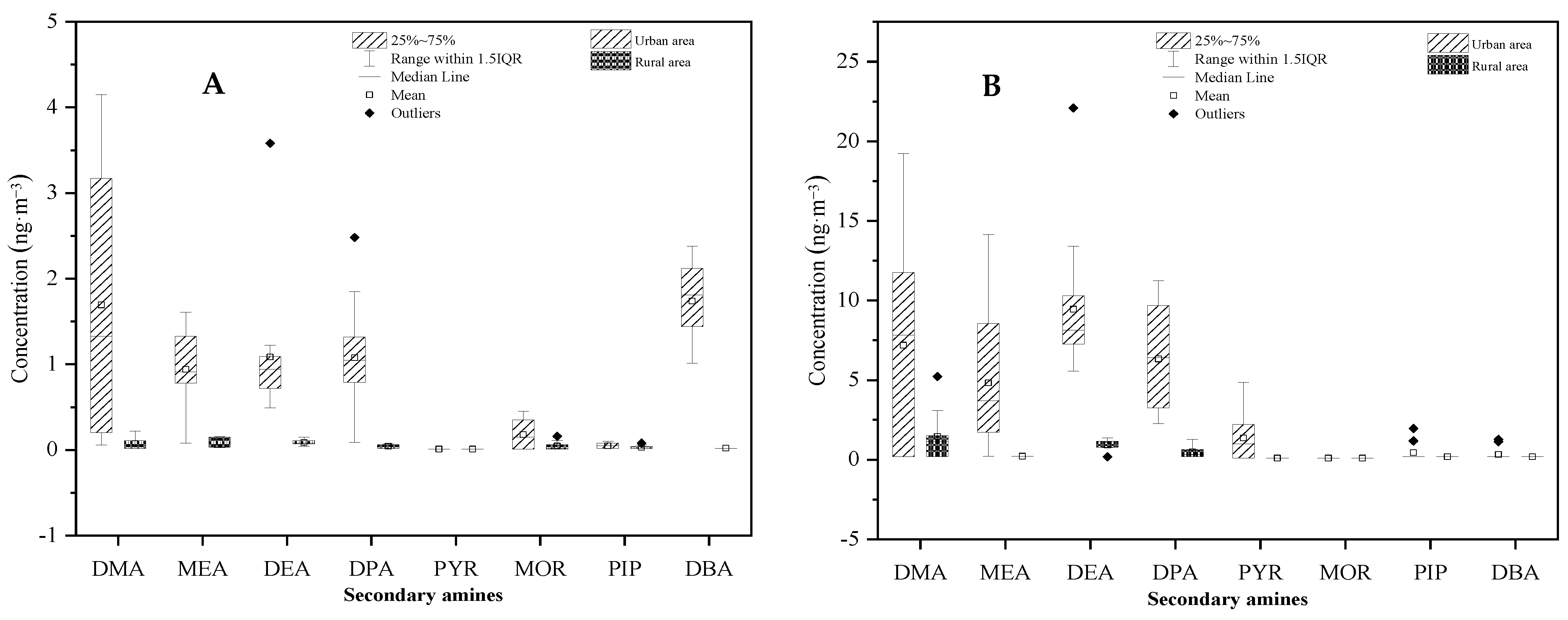 Atmosphere 13 00664 g009