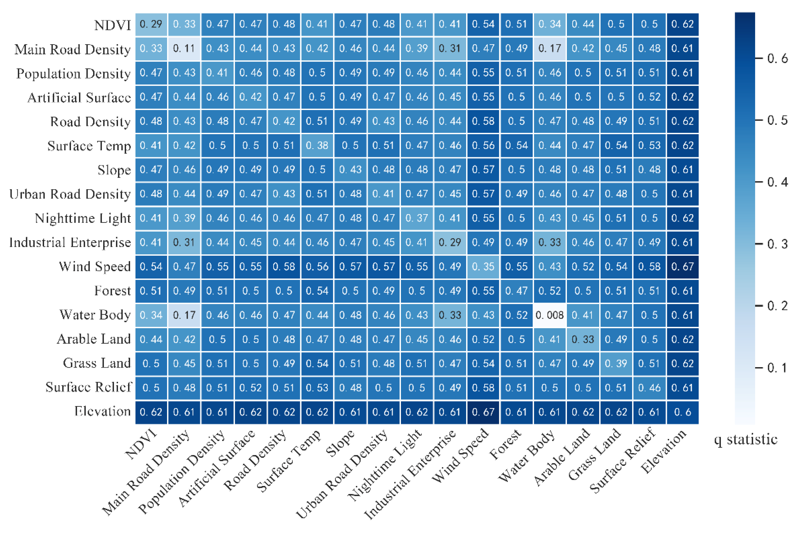 Atmosphere 13 00670 g007