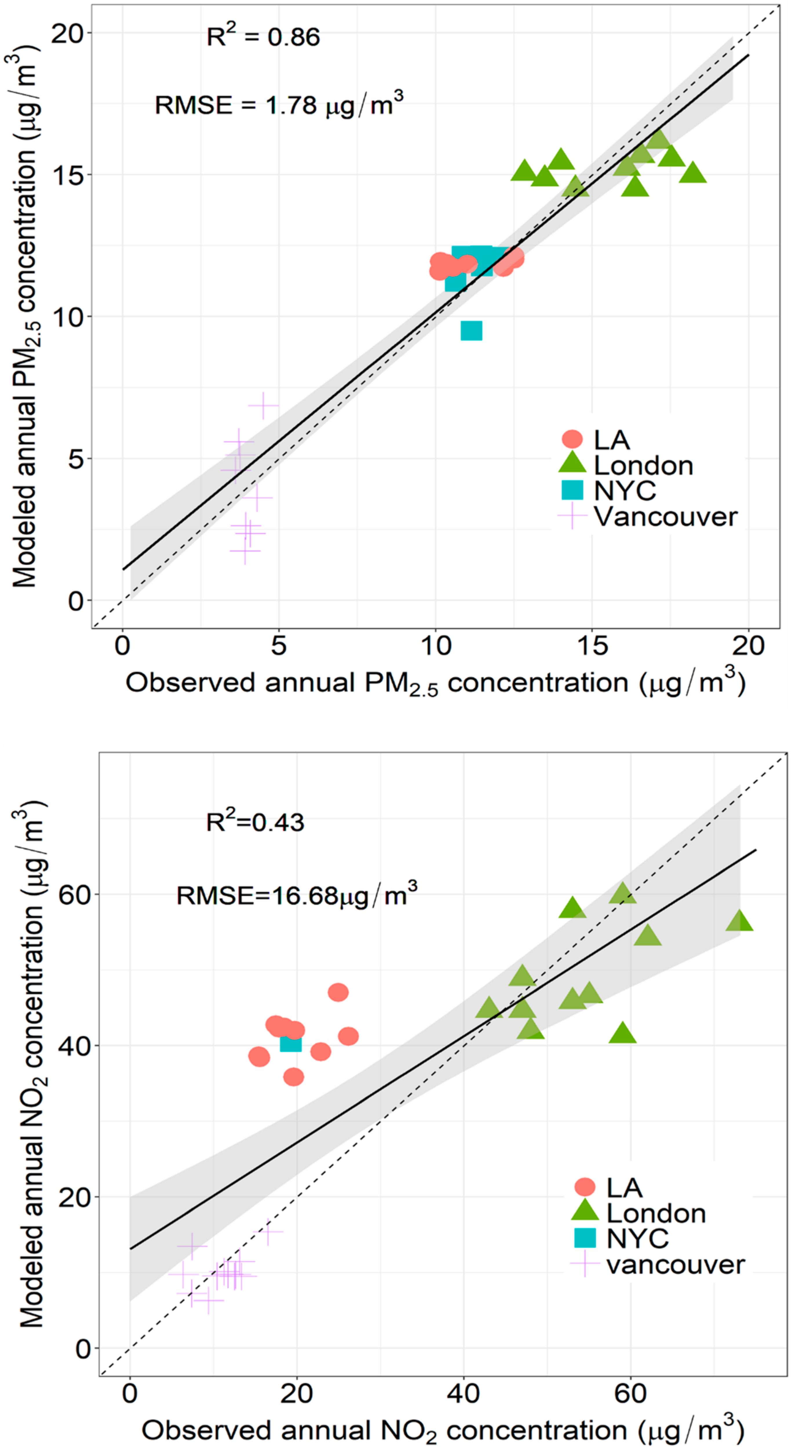 Atmosphere 13 00696 g005
