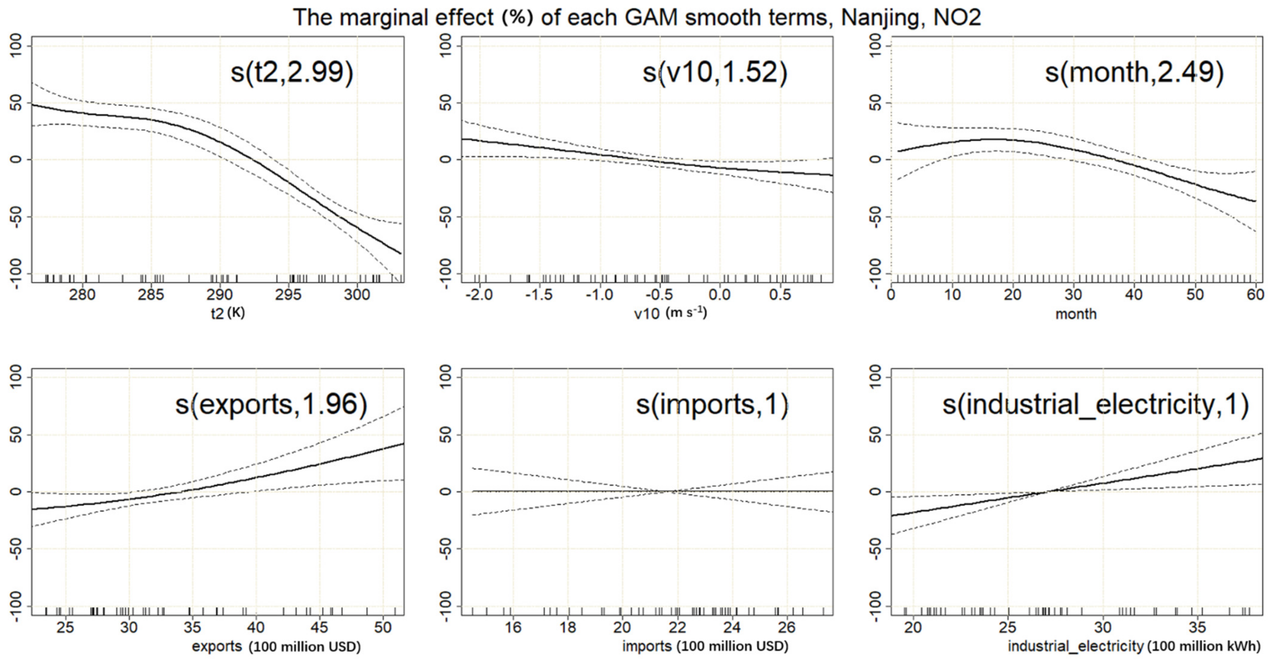 Atmosphere 13 00697 g005
