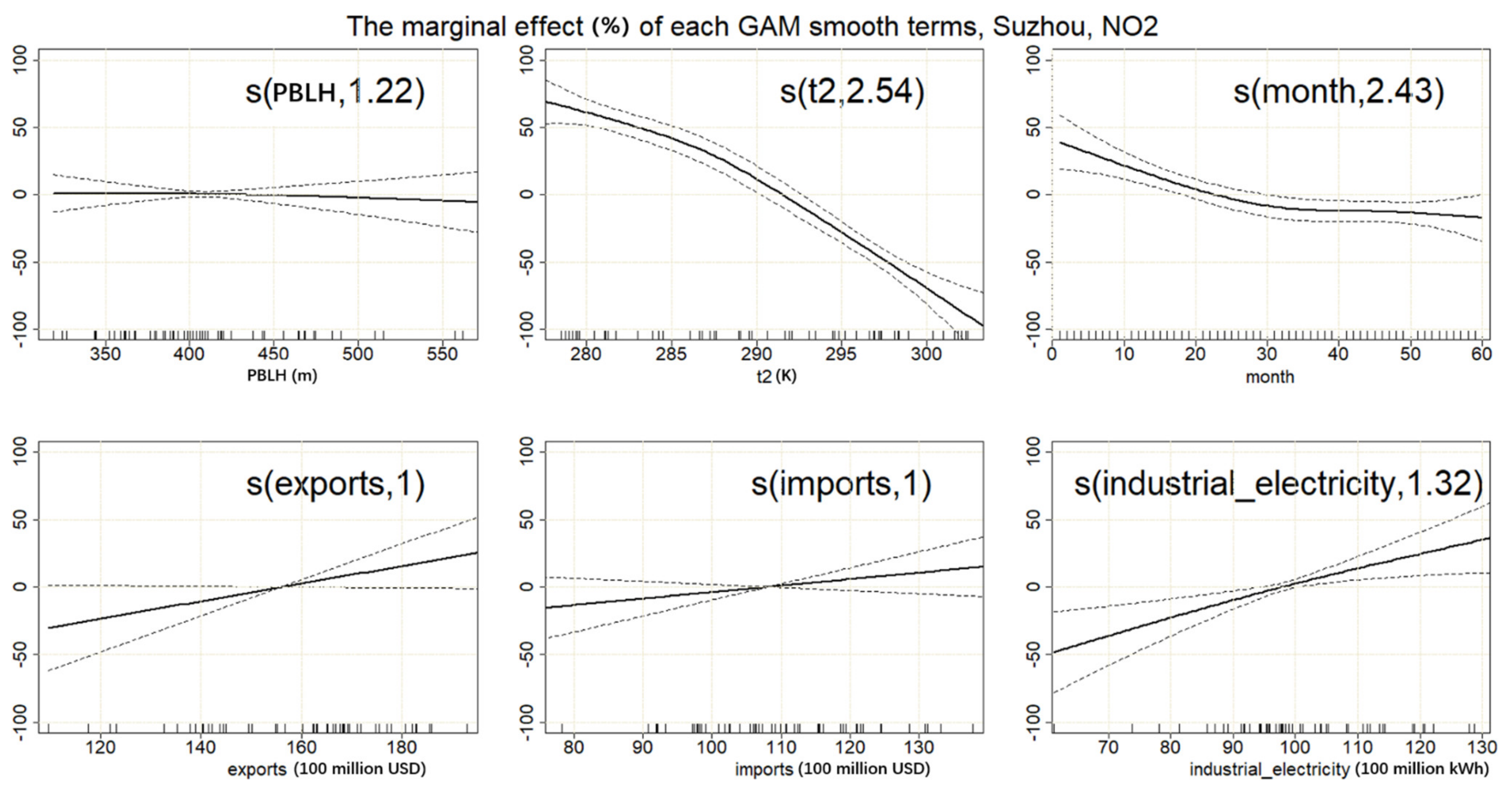 Atmosphere 13 00697 g006
