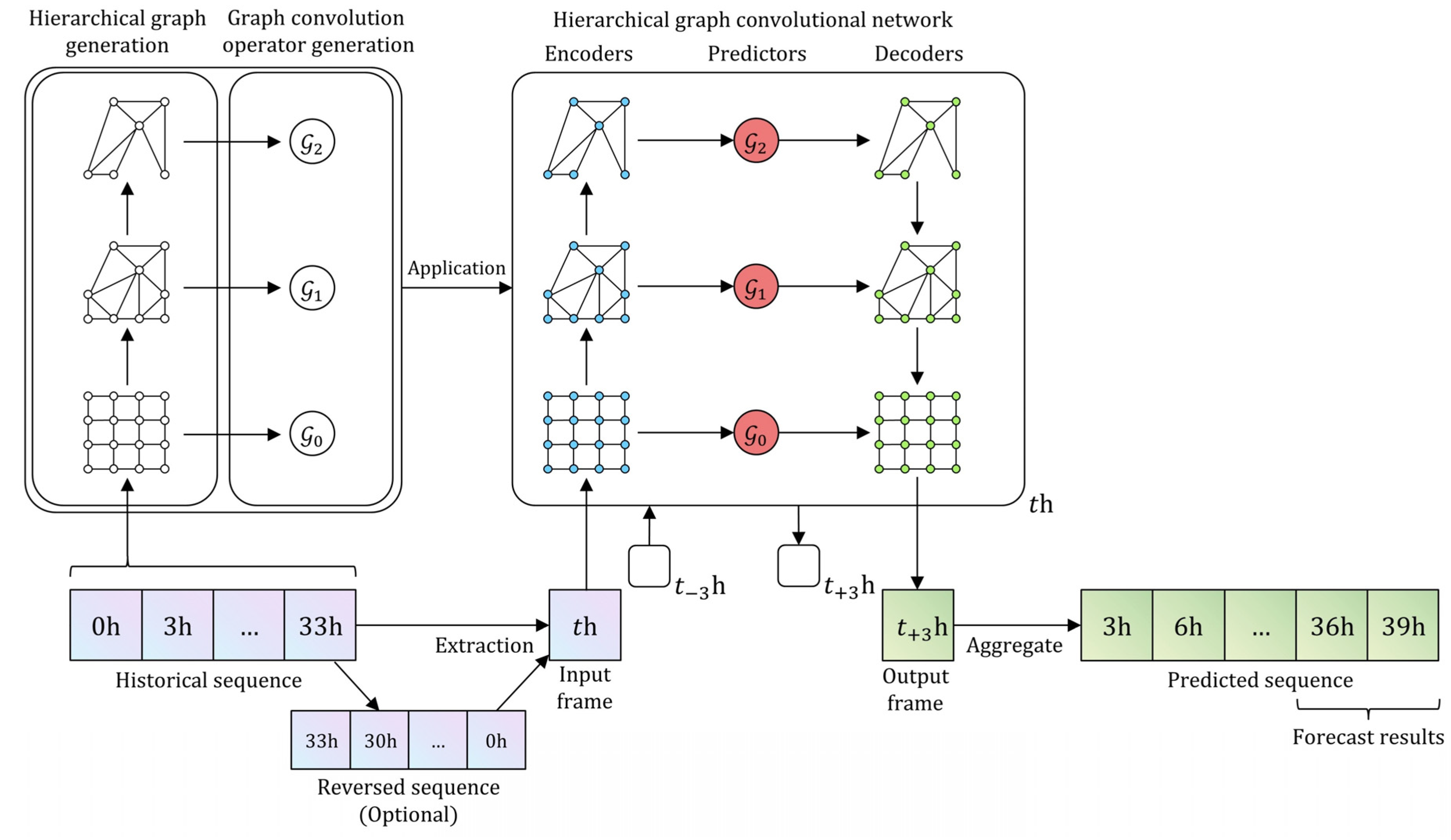 Atmosphere 13 00703 g002