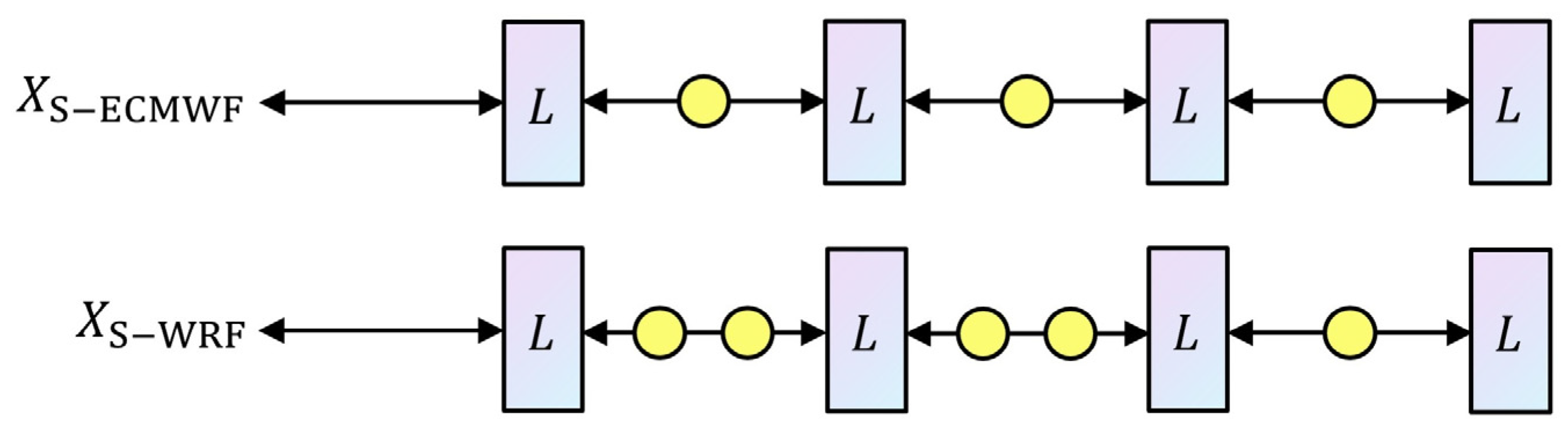 Atmosphere 13 00703 g005
