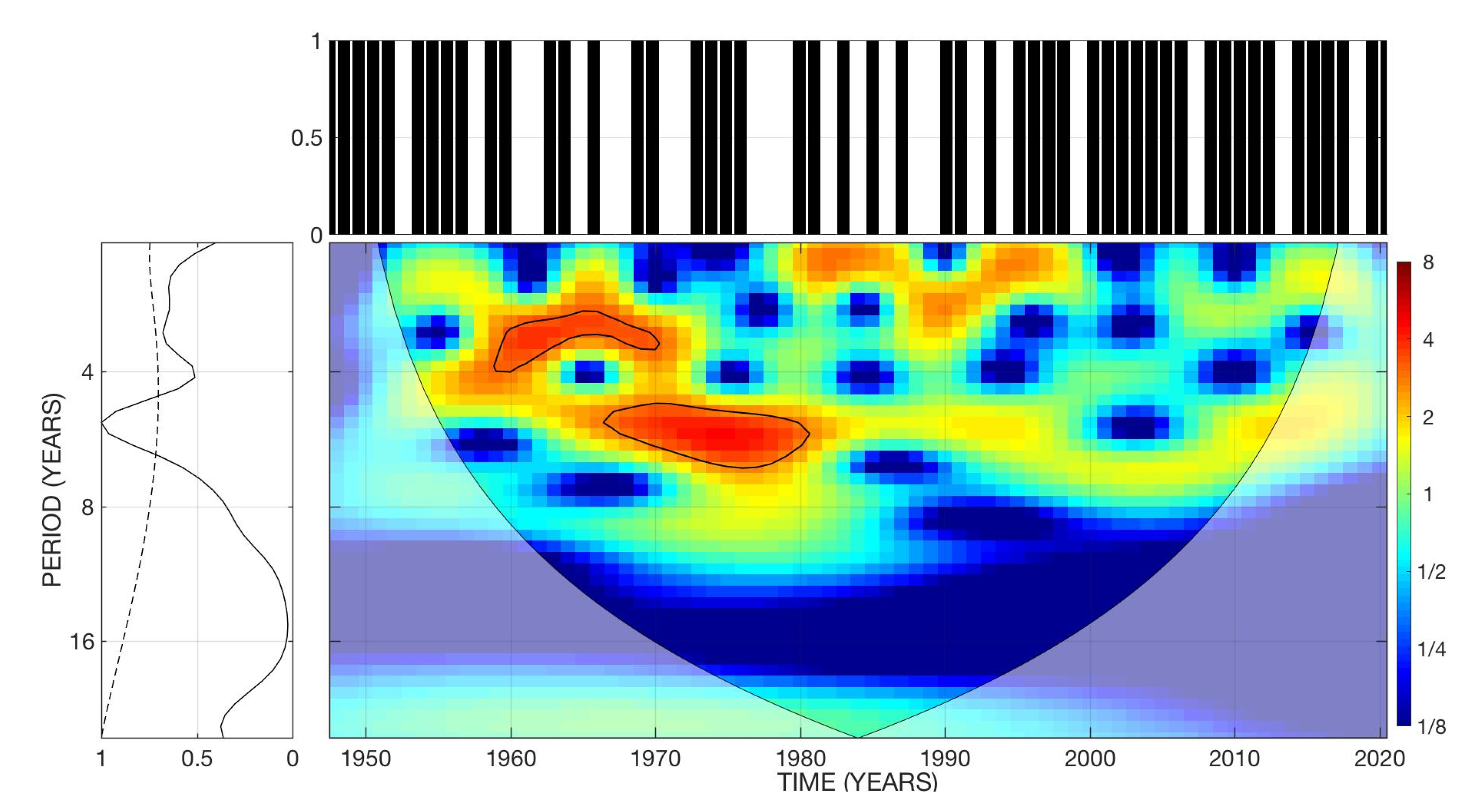 Atmosphere 13 00707 g005
