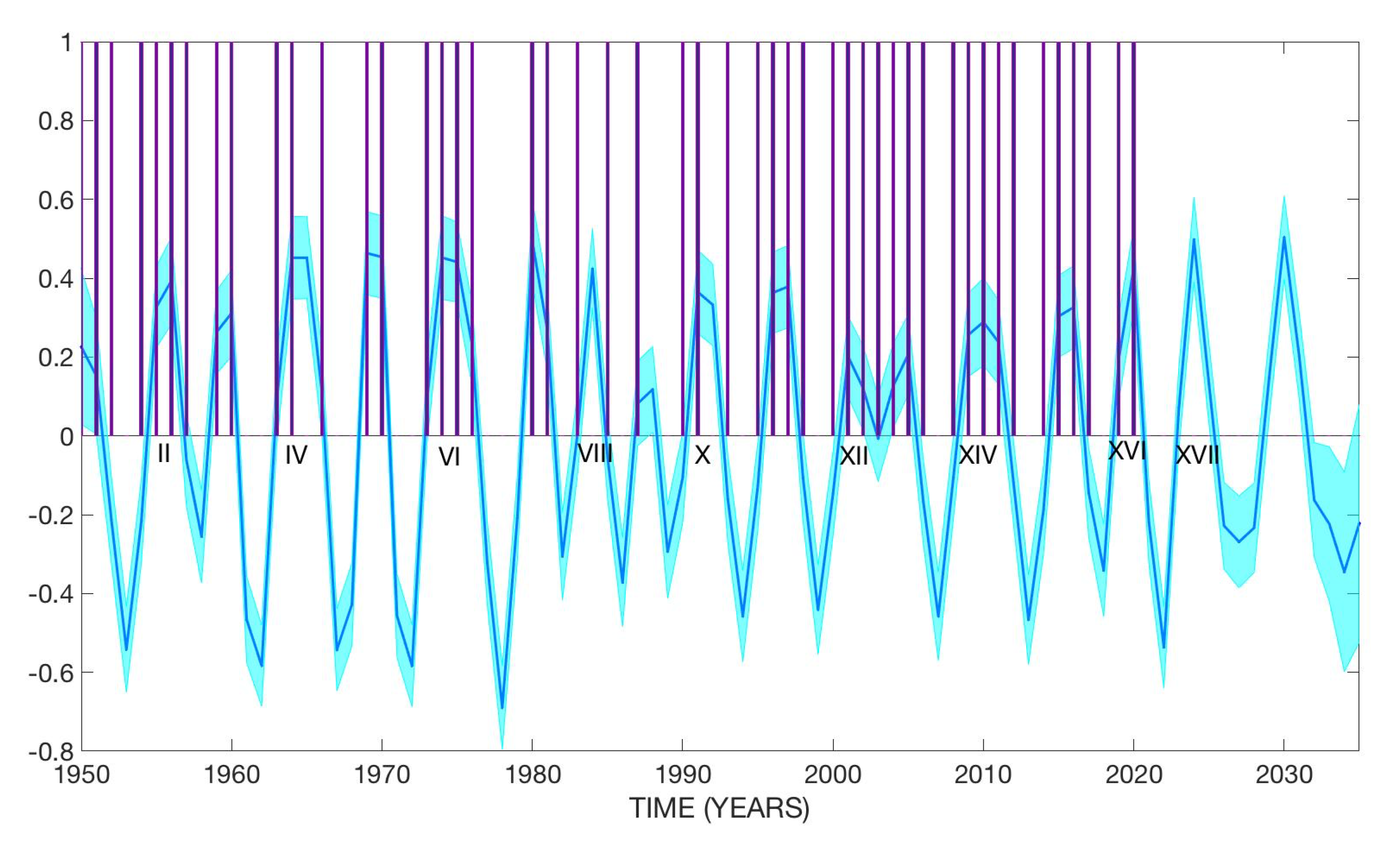Atmosphere 13 00707 g006