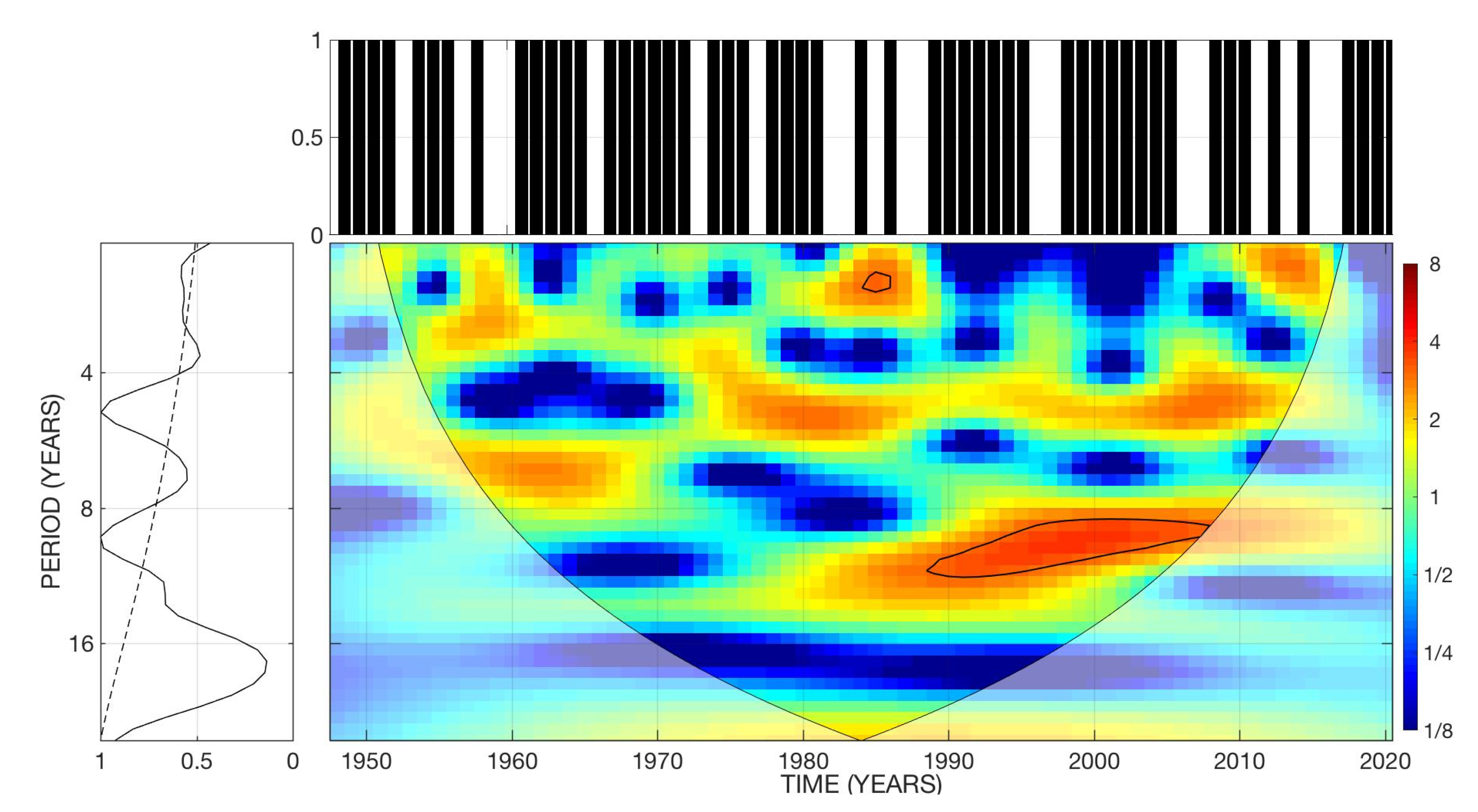 Atmosphere 13 00707 g007