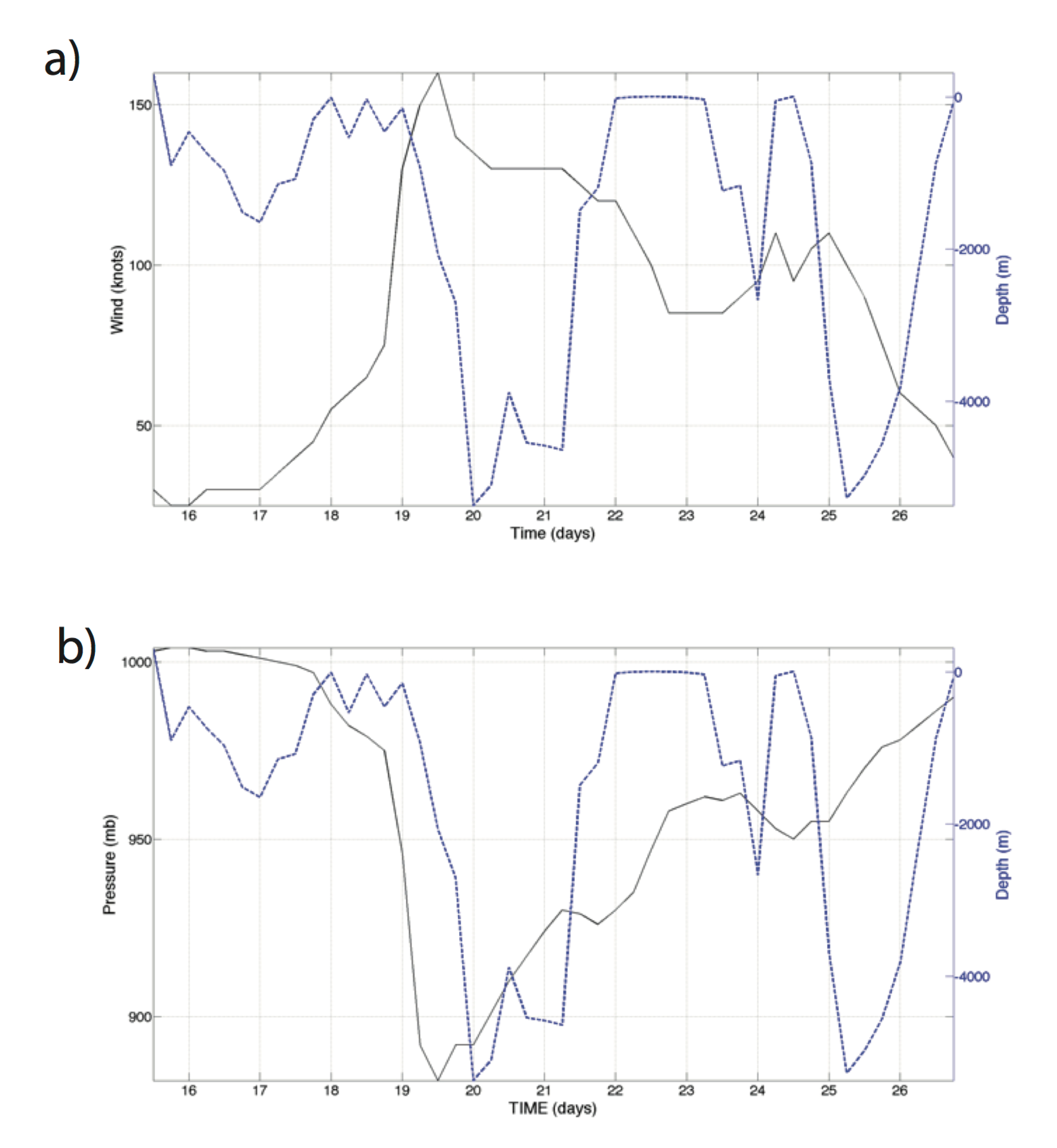Atmosphere 13 00707 g011