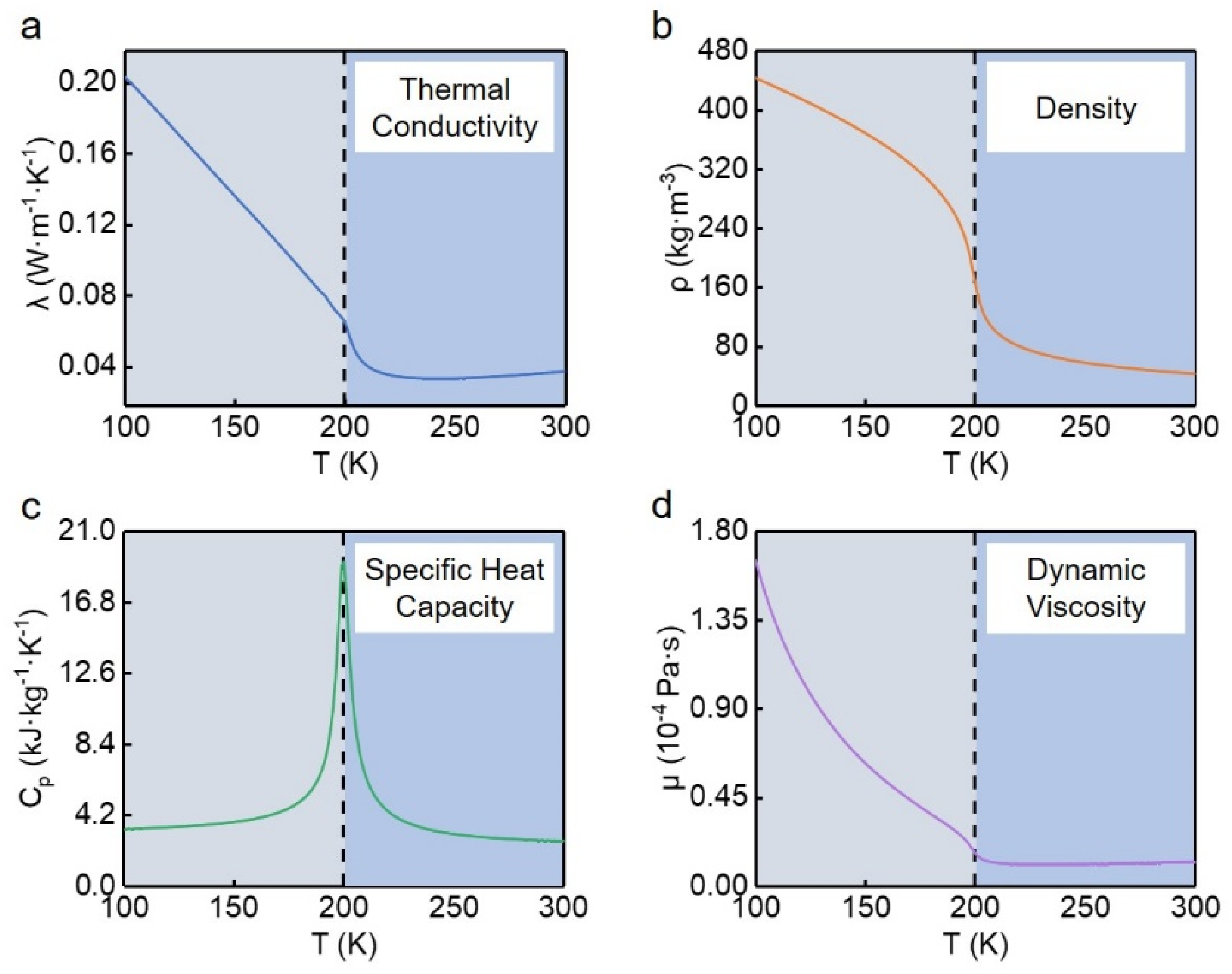 Atmosphere 13 00730 g003