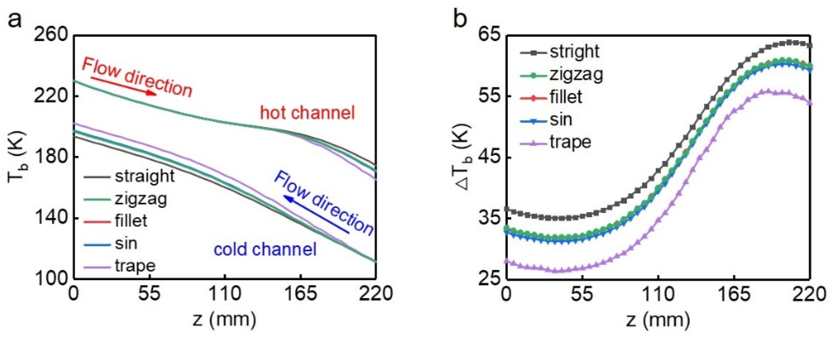 Atmosphere 13 00730 g006