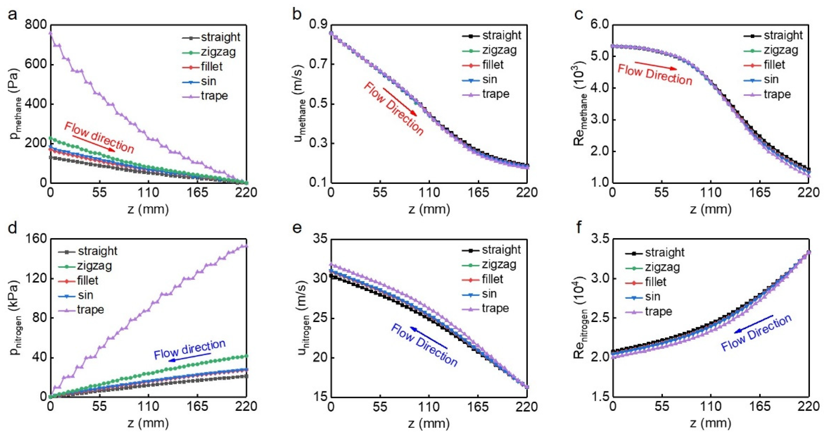 Atmosphere 13 00730 g008