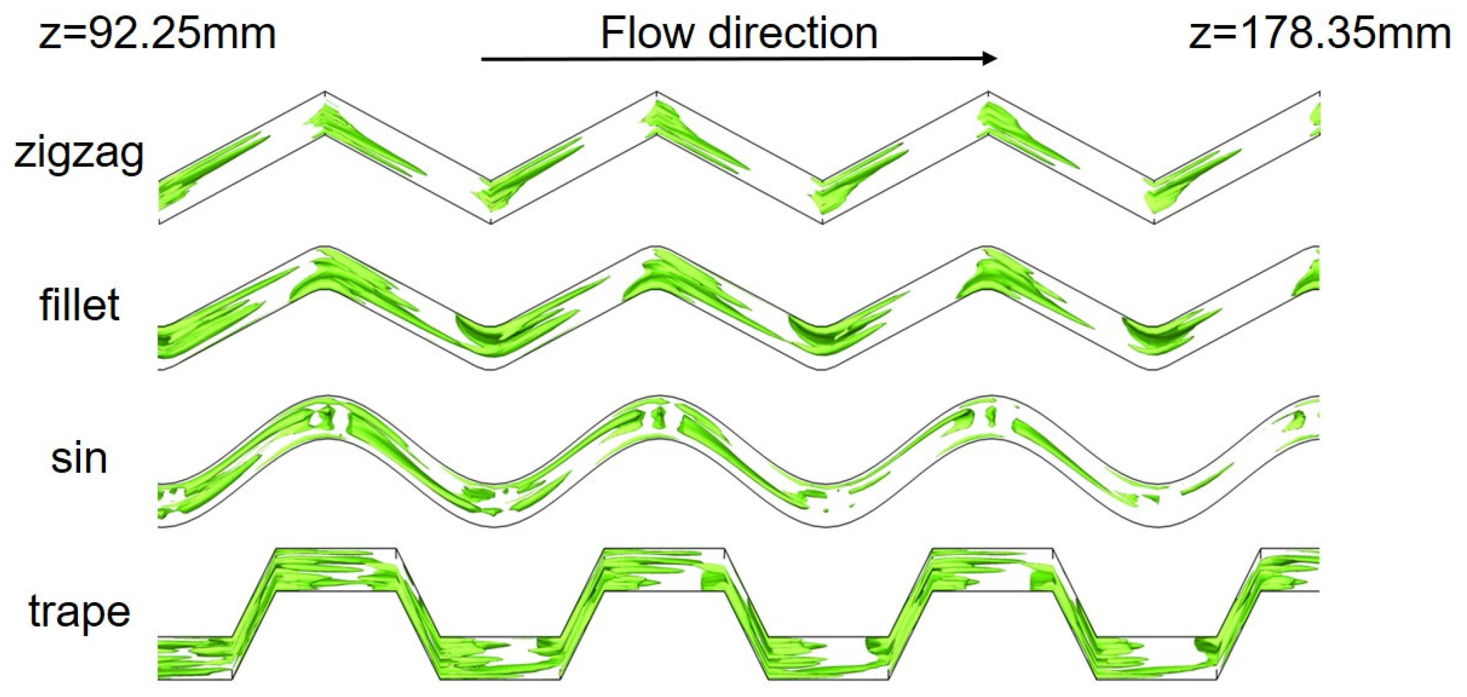 Atmosphere 13 00730 g010