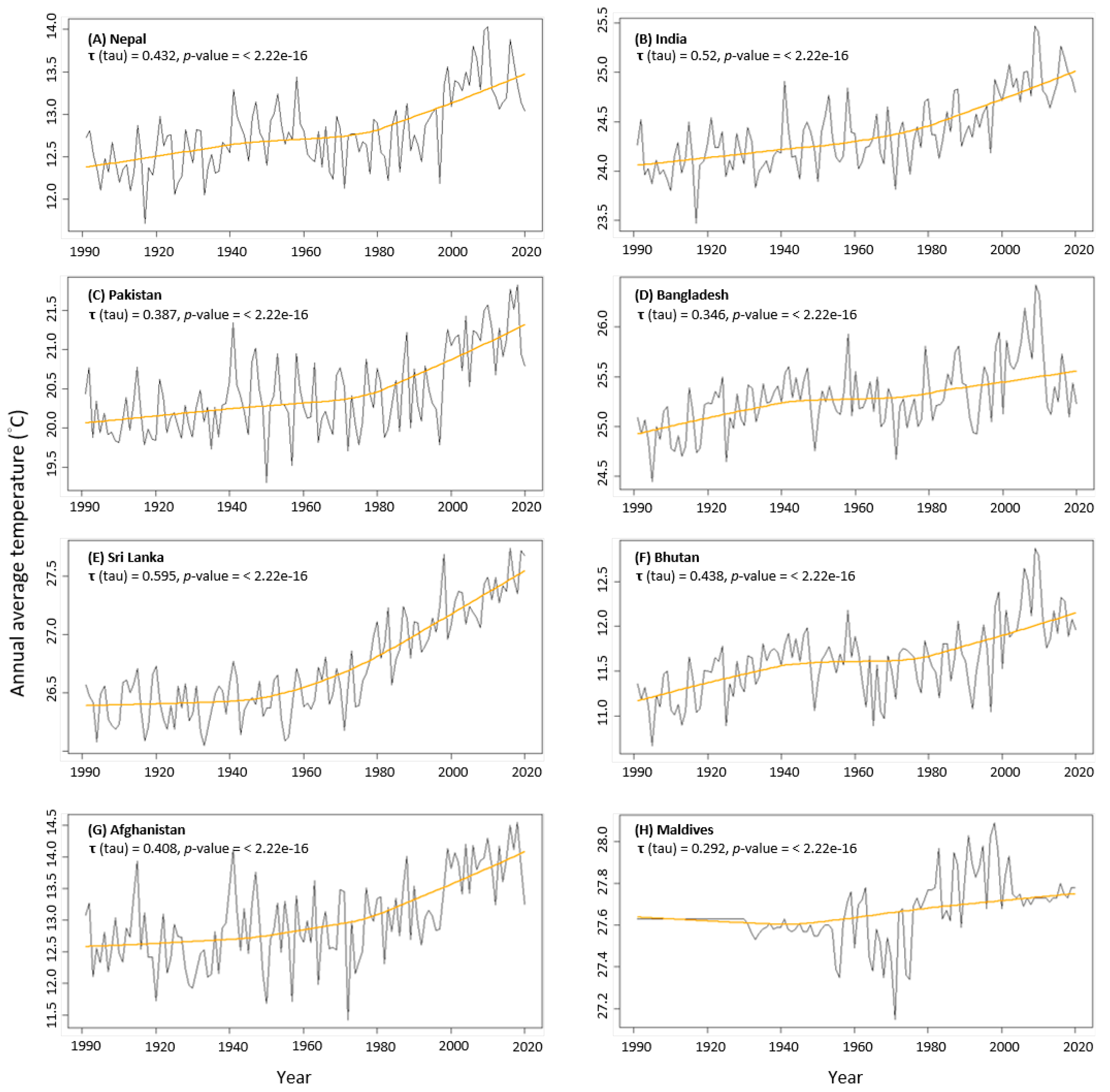 Atmosphere 13 00734 g002 Atmosphere 13 00734 g002