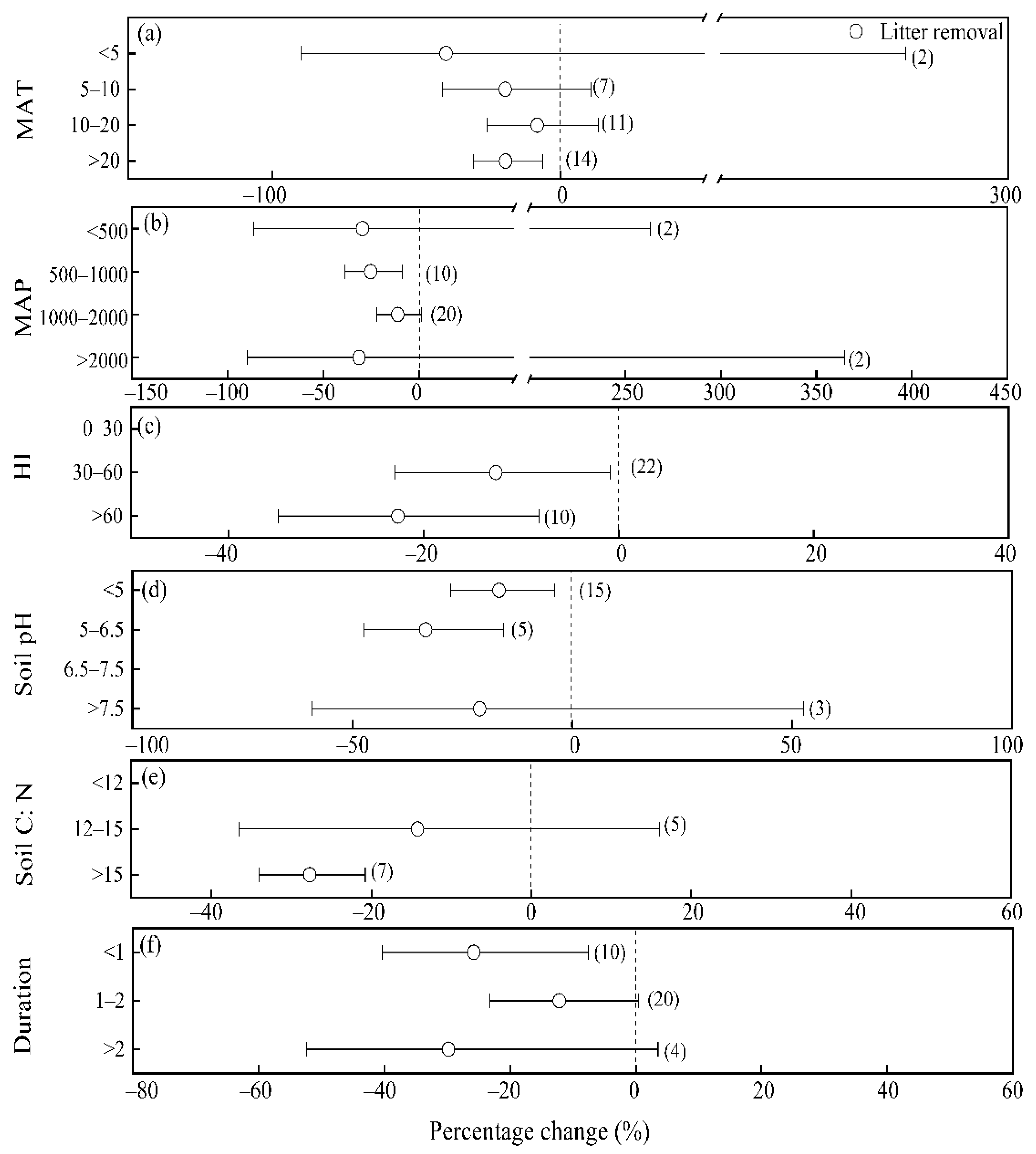 Atmosphere 13 00742 g002