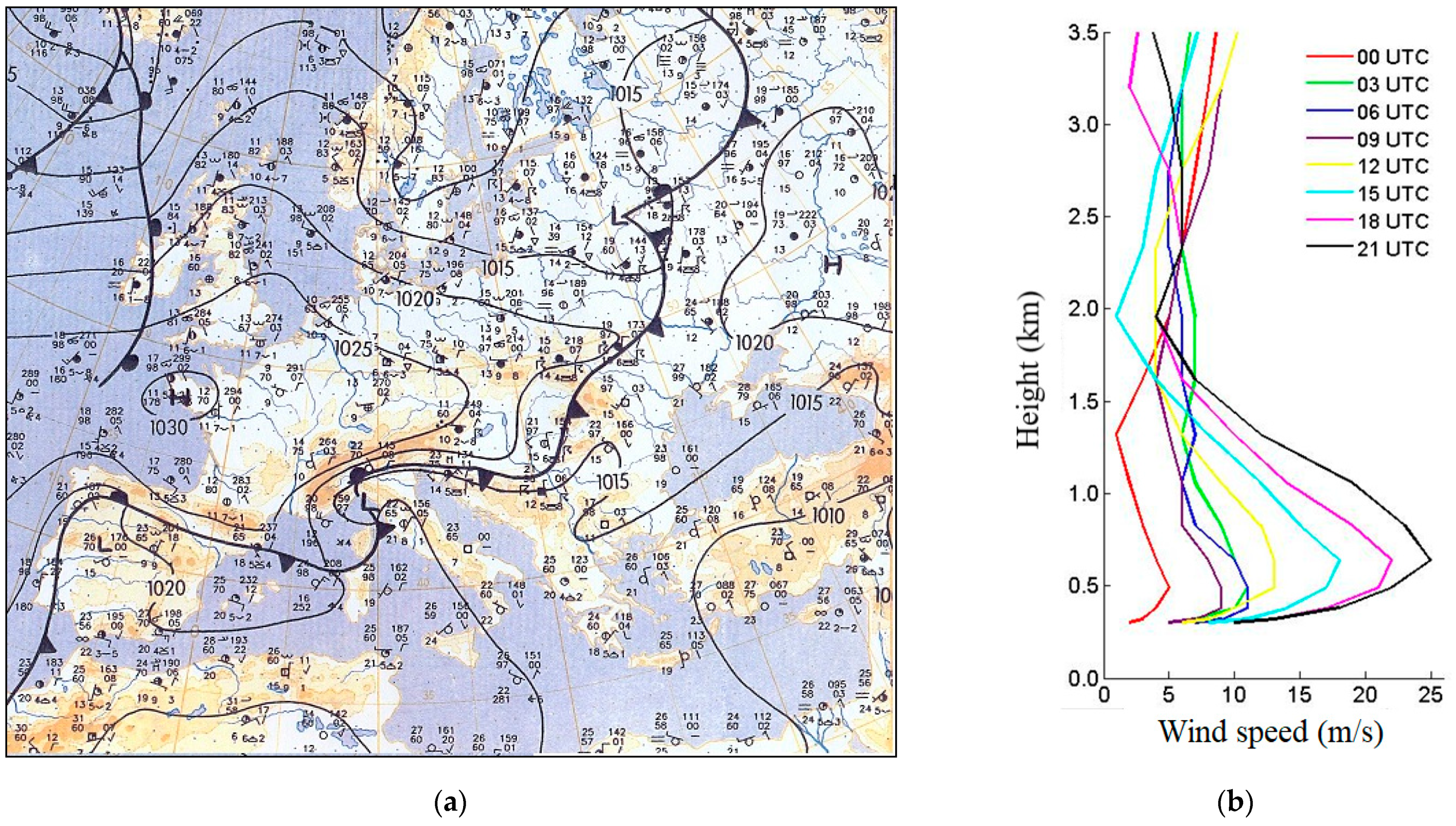 Atmosphere 13 00755 g004