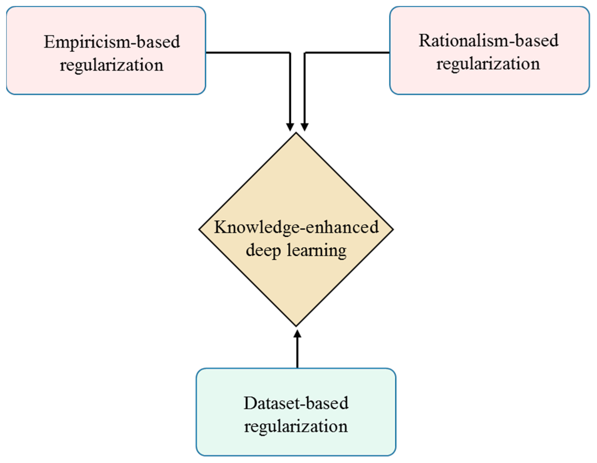 Atmosphere 13 00757 g001