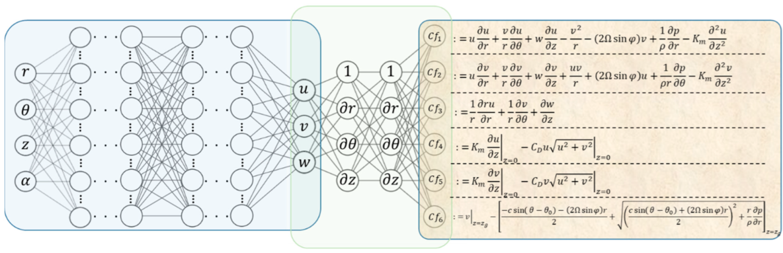 Atmosphere 13 00757 g003