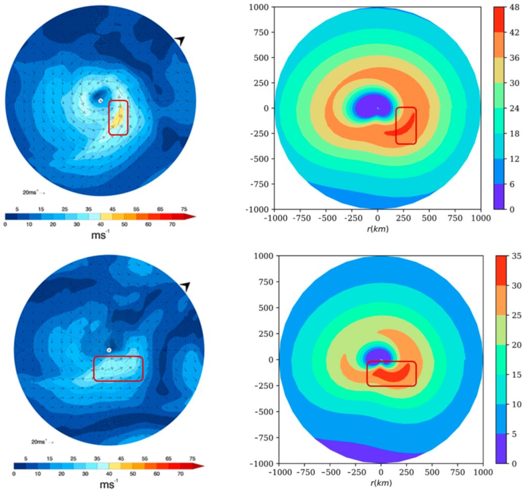 Atmosphere 13 00757 g005