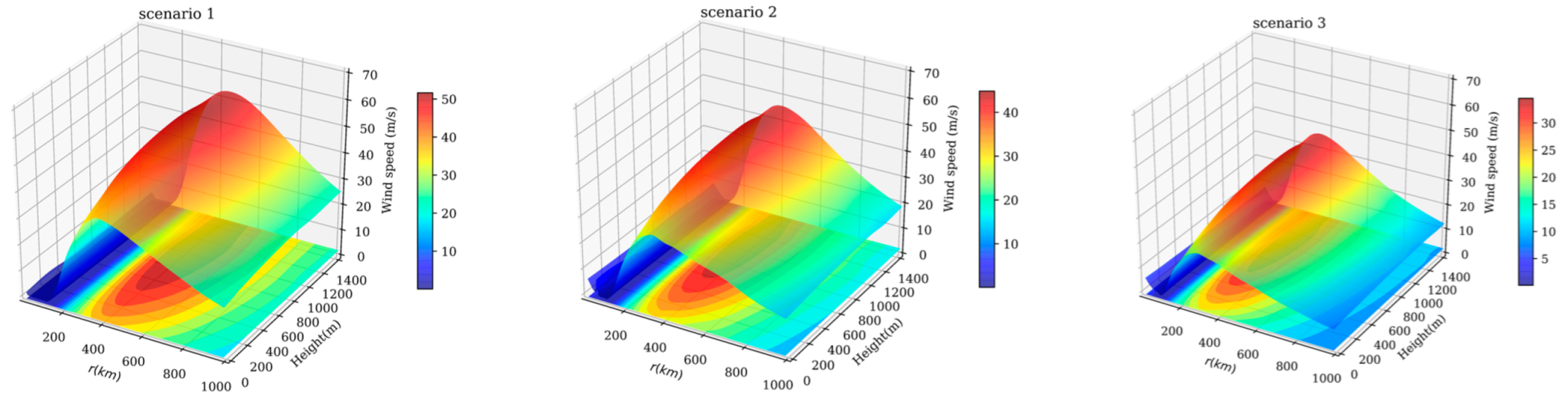 Atmosphere 13 00757 g006