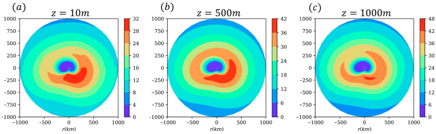 Atmosphere 13 00757 g007