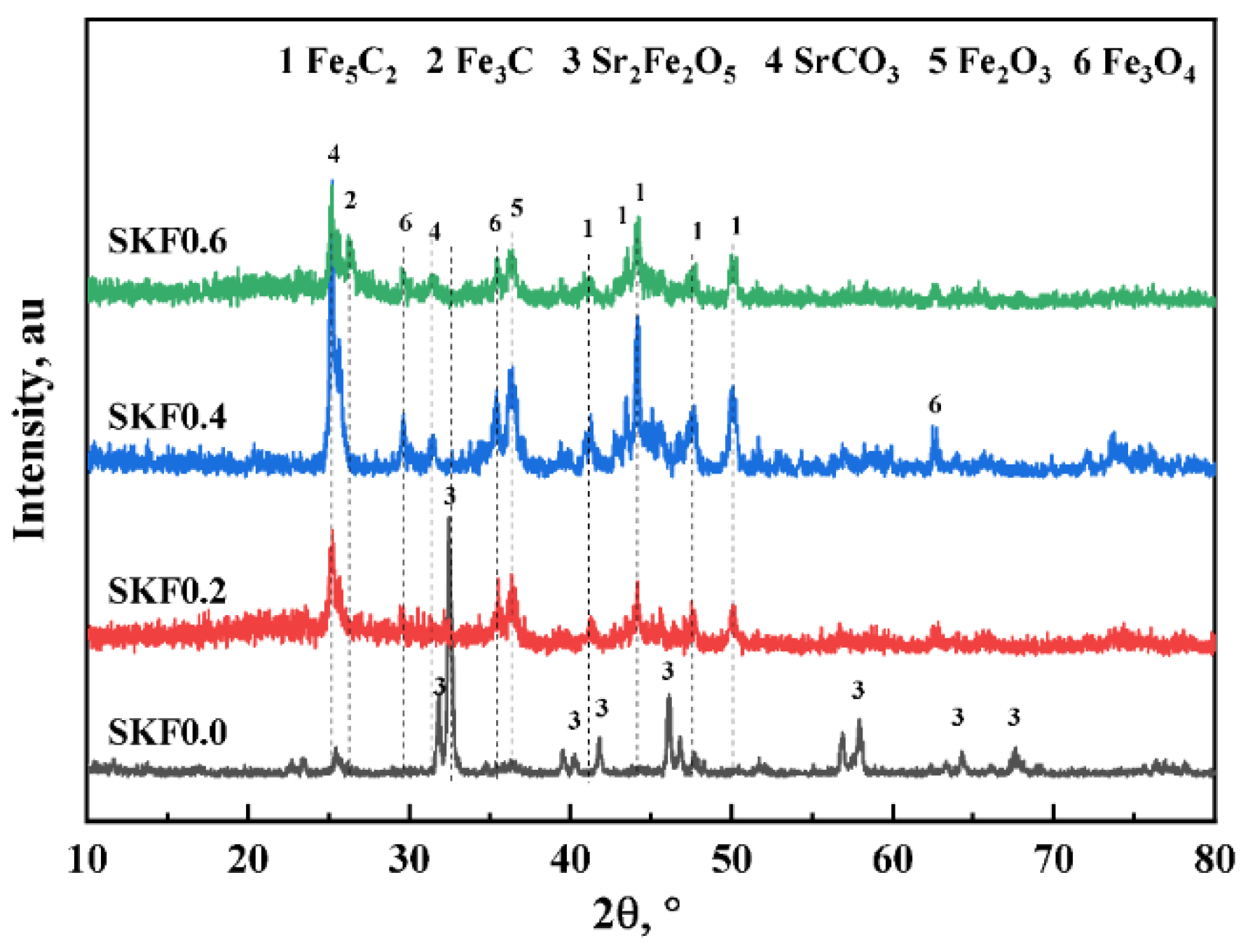 Atmosphere 13 00760 g007