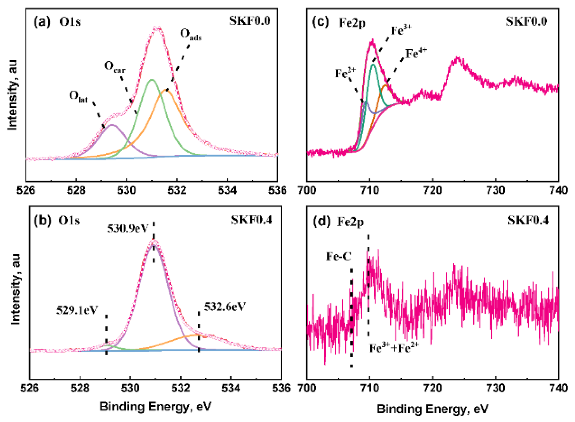 Atmosphere 13 00760 g010
