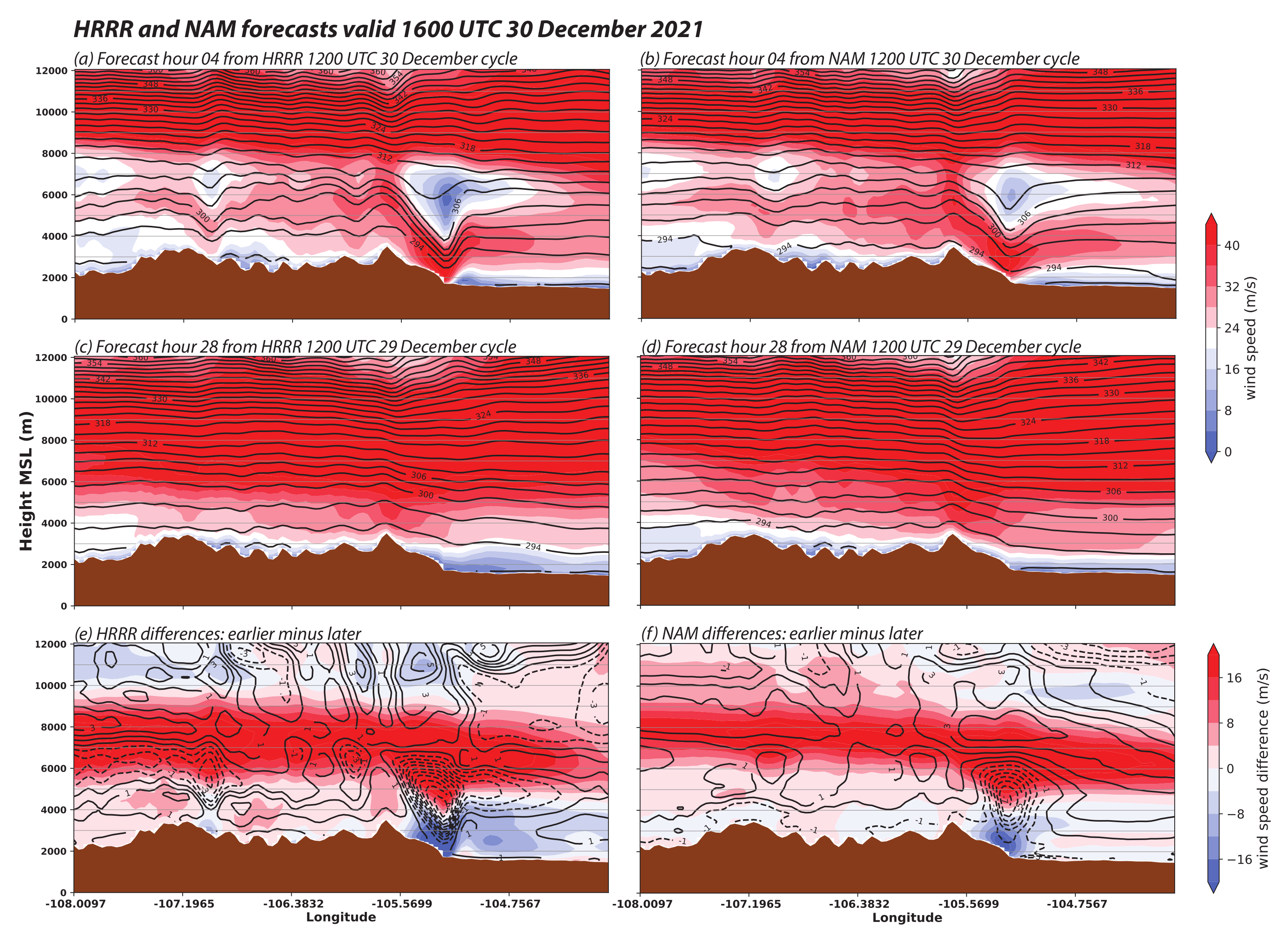 Atmosphere 13 00765 g007