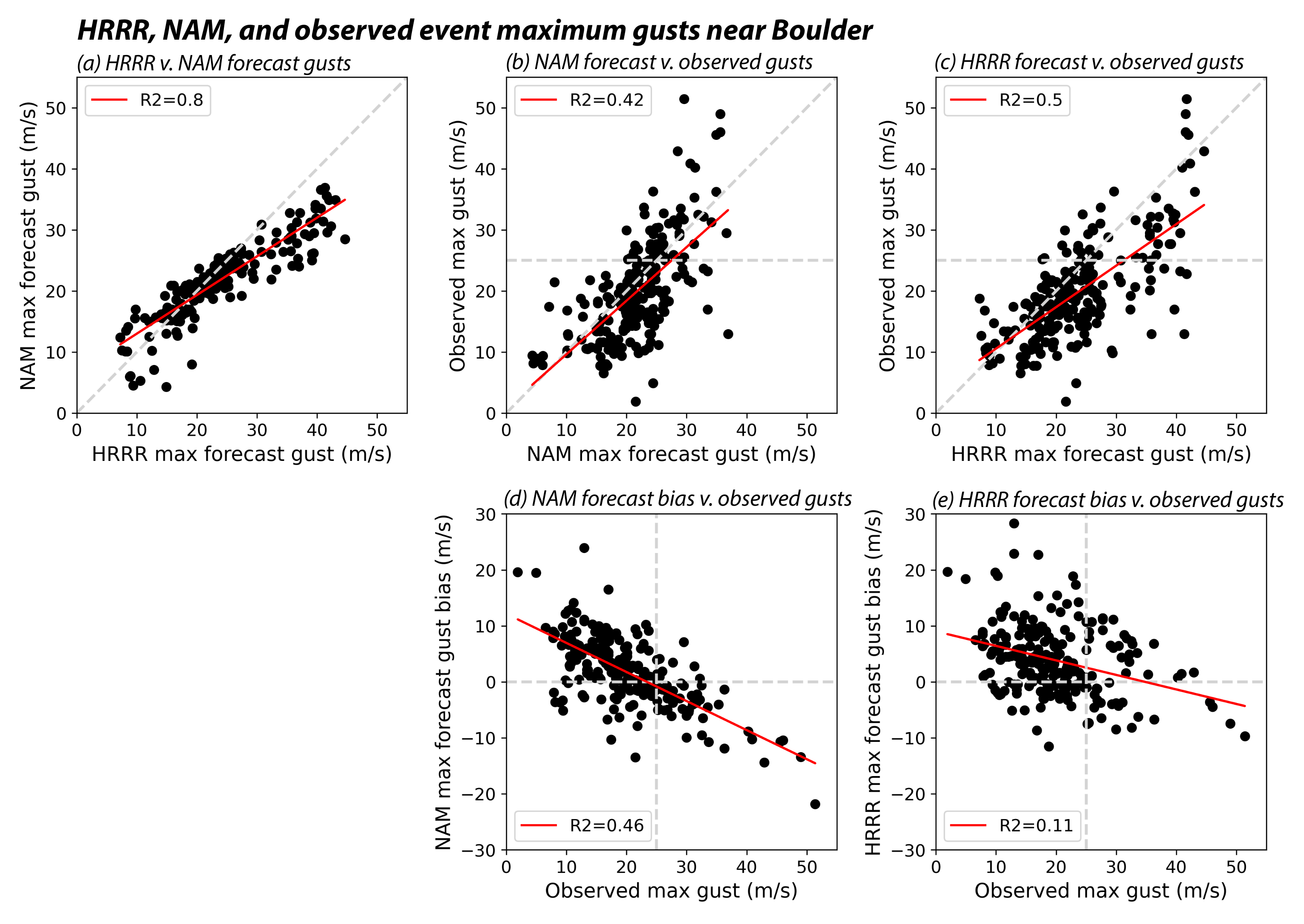 Atmosphere 13 00765 g014