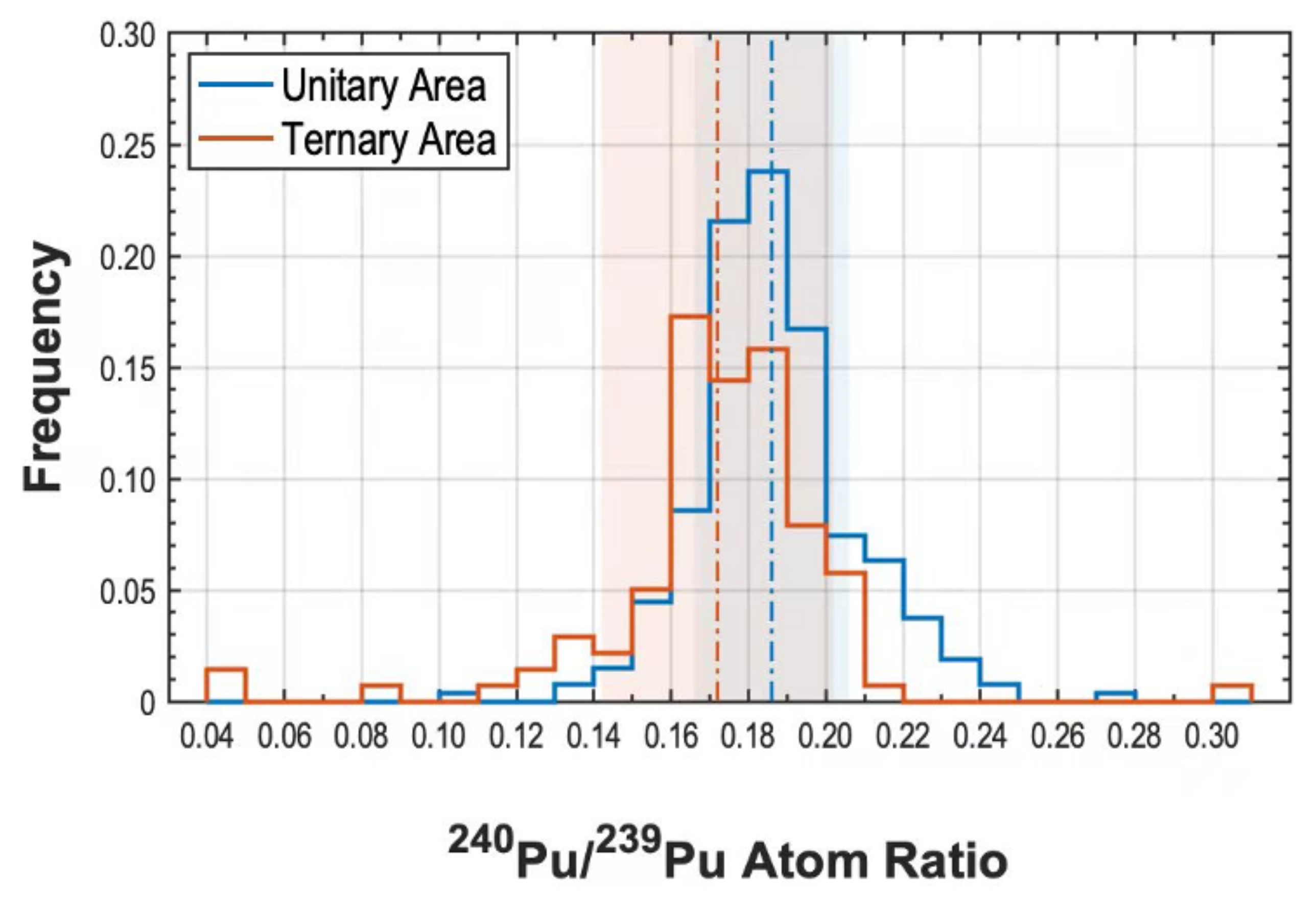 Atmosphere 13 00769 g003