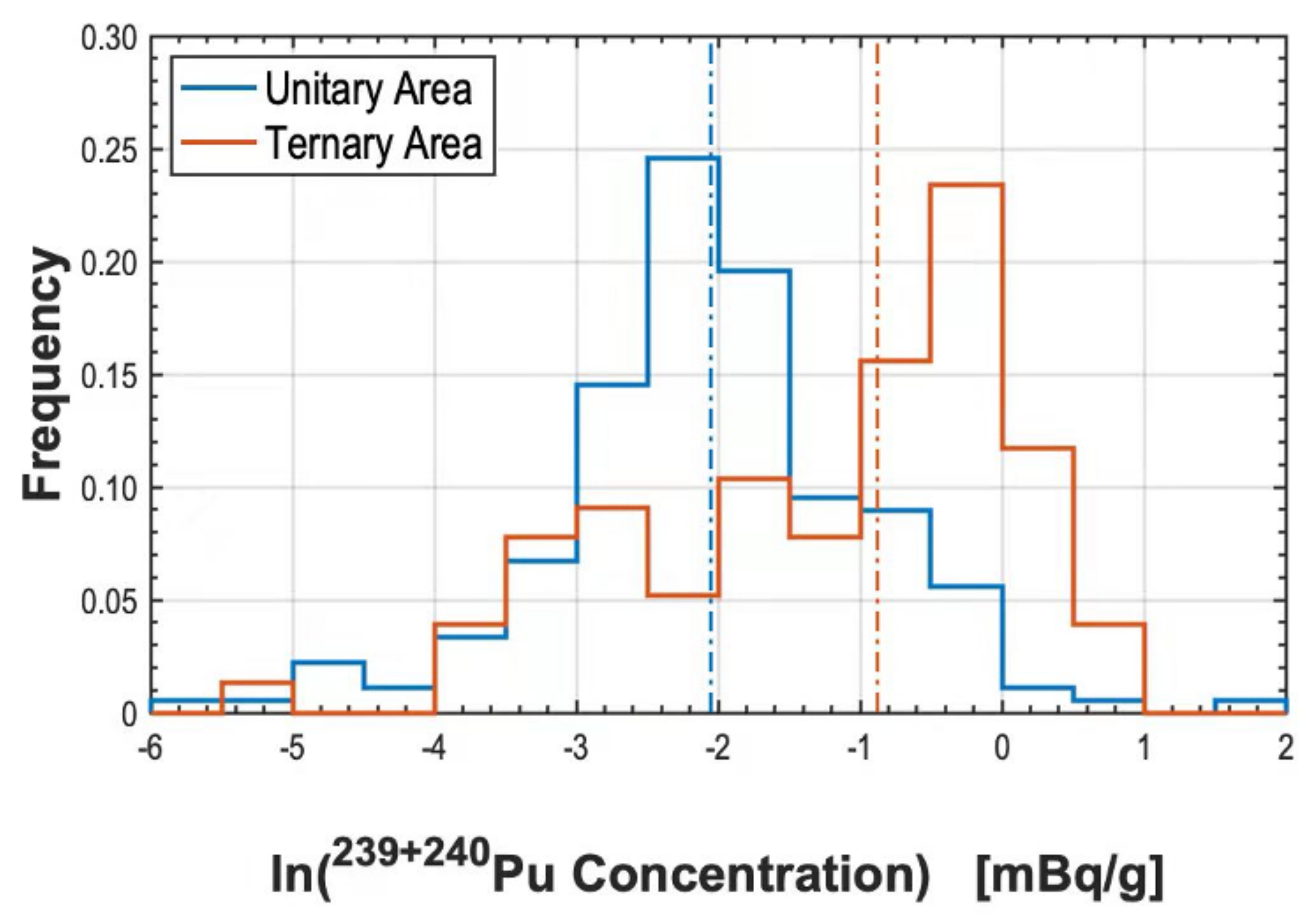 Atmosphere 13 00769 g004