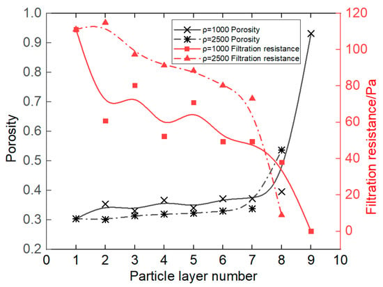 Rotary Vacuum Filter | PDF | Filtration | Permeability (Earth Sciences)