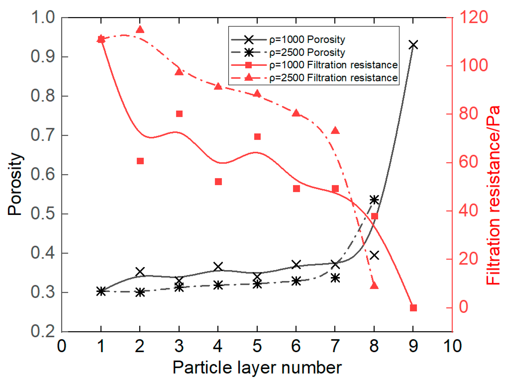 Poroelastic Modelling of Gravitational Compaction