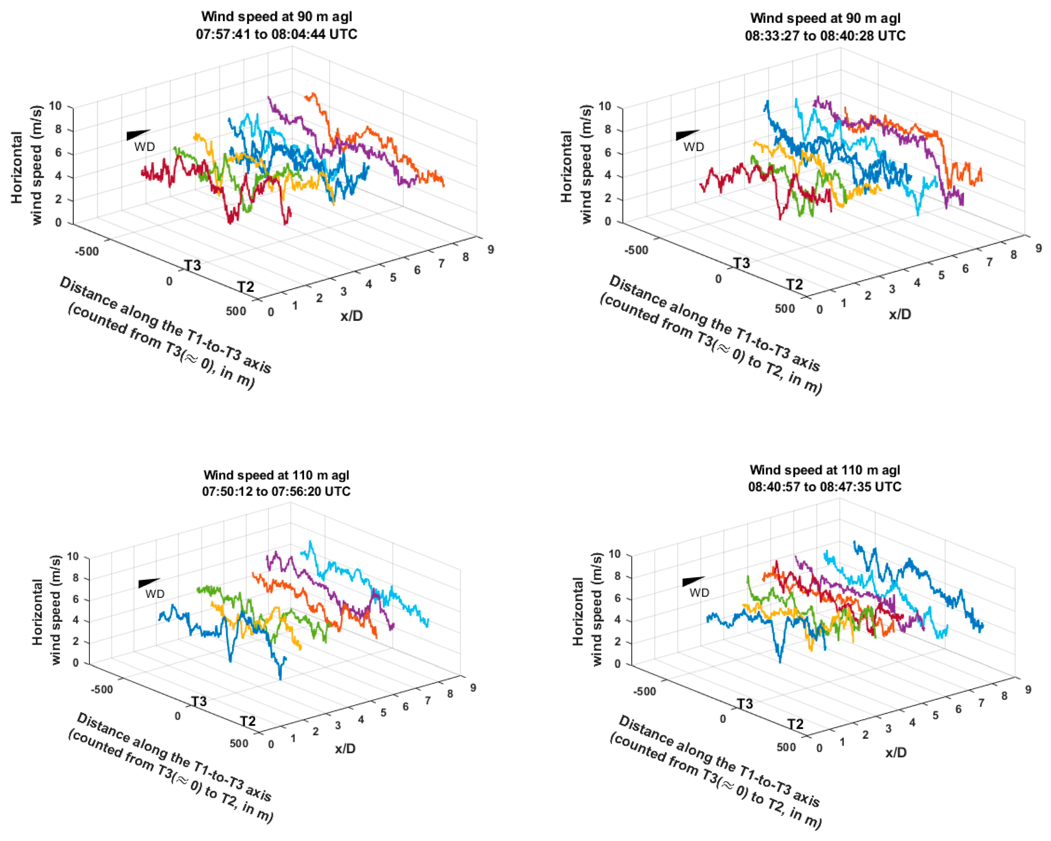 Atmosphere 13 00775 g006