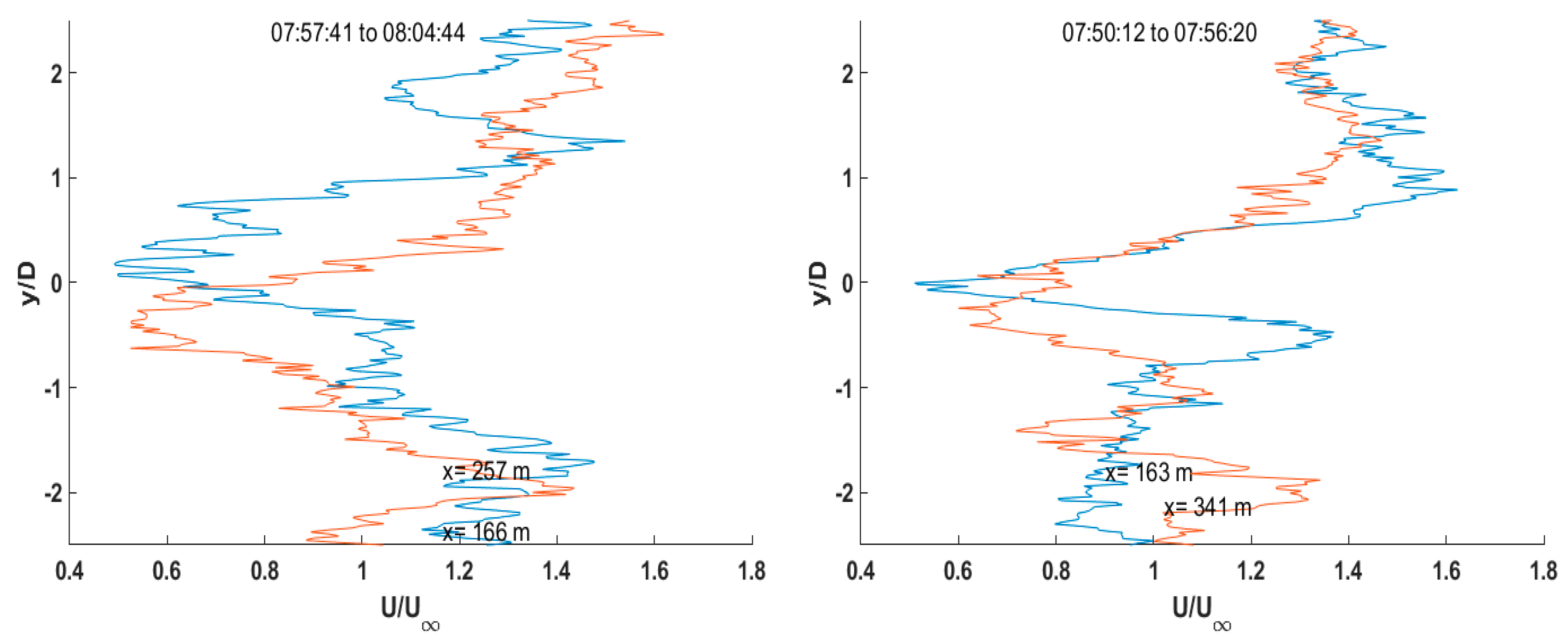 Atmosphere 13 00775 g007