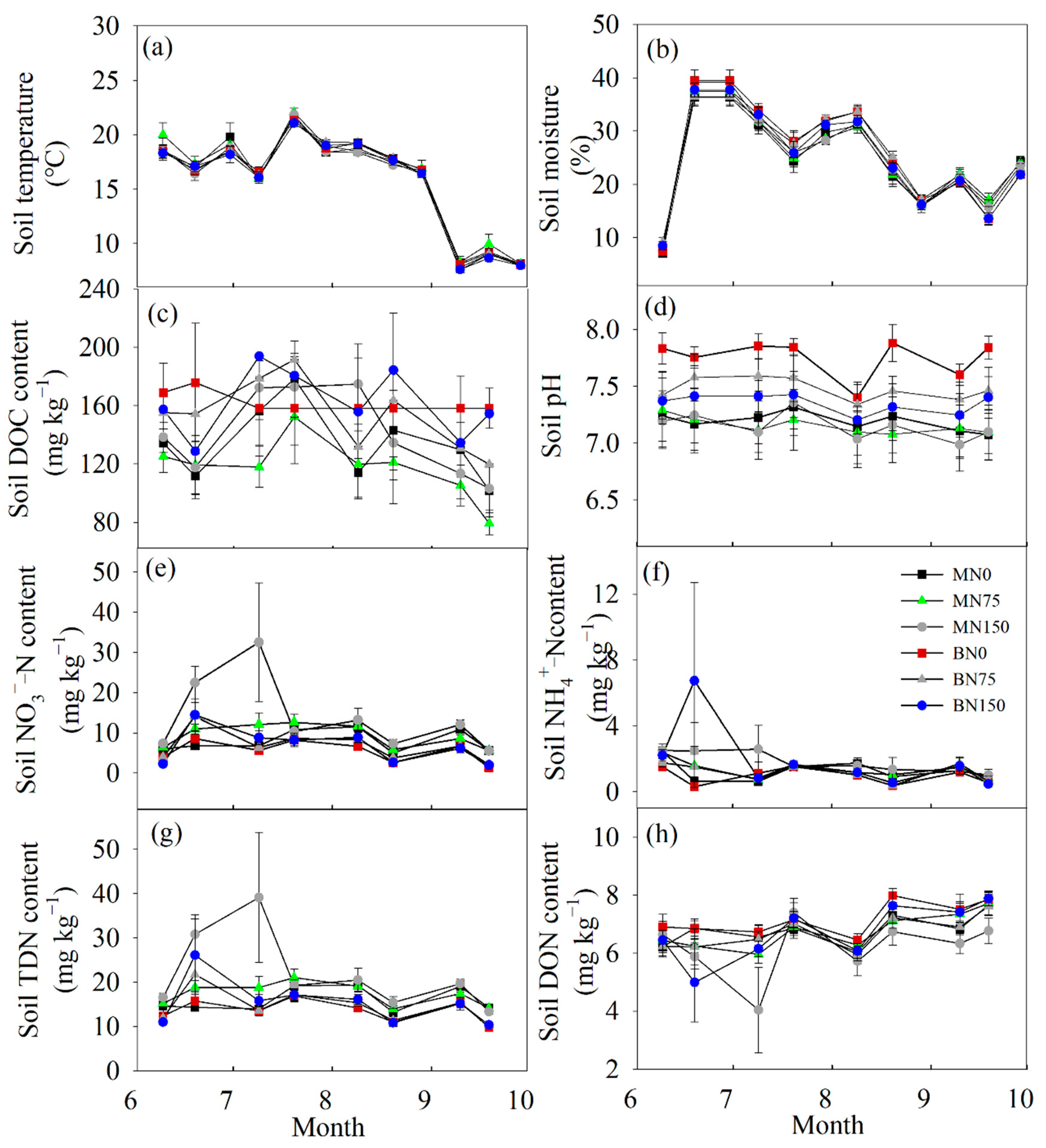Atmosphere 13 00777 g002