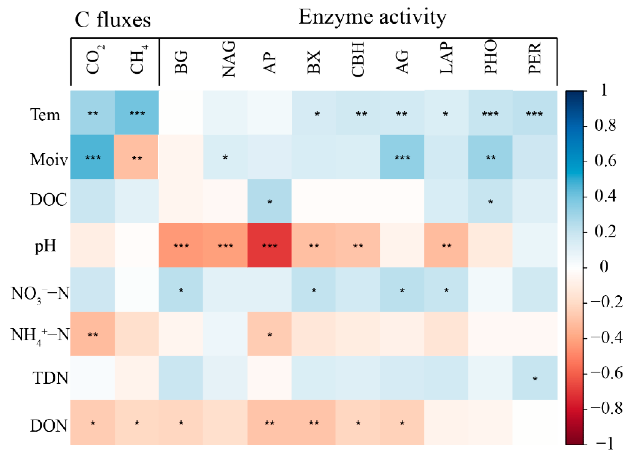Atmosphere 13 00777 g006