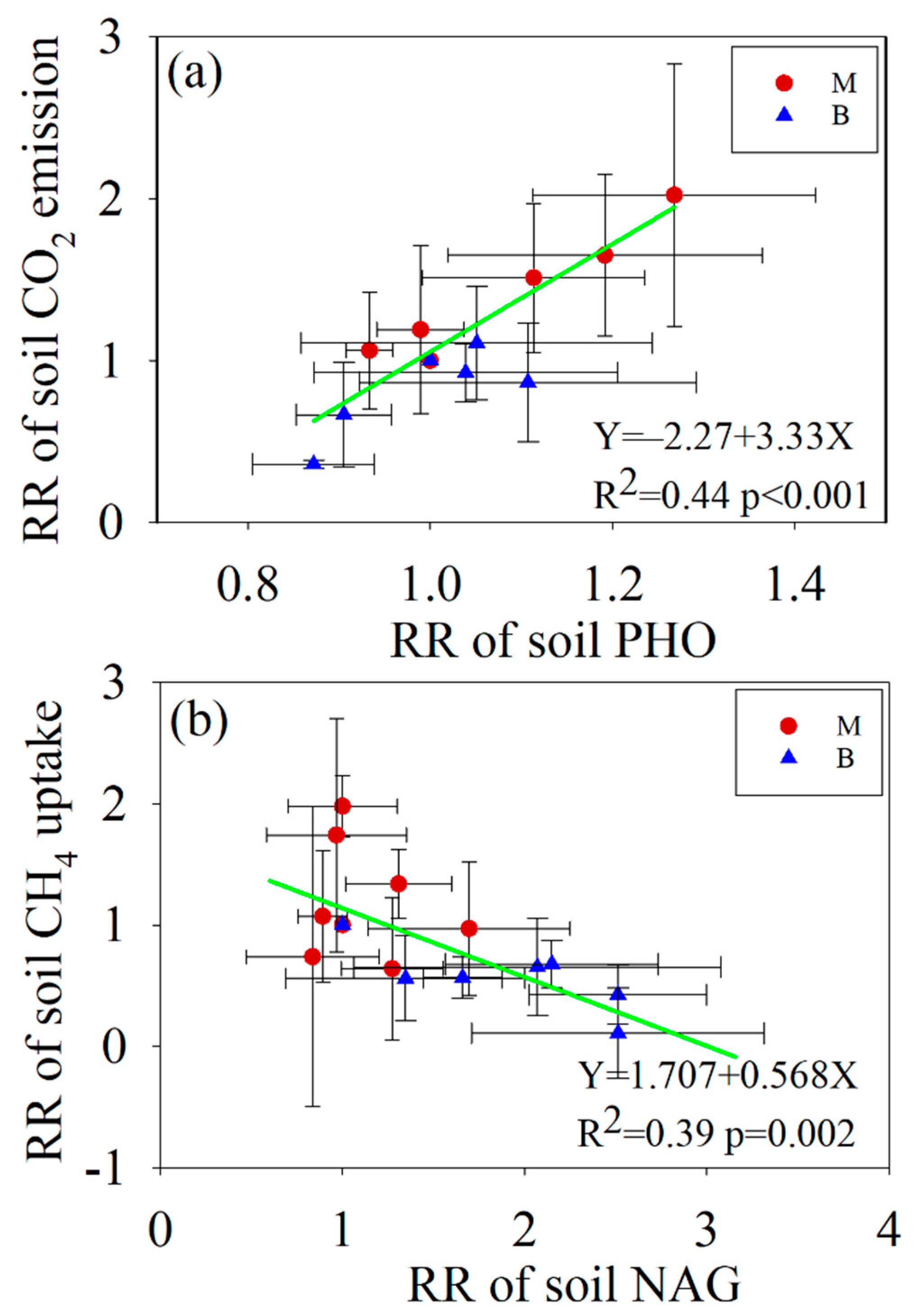 Atmosphere 13 00777 g007