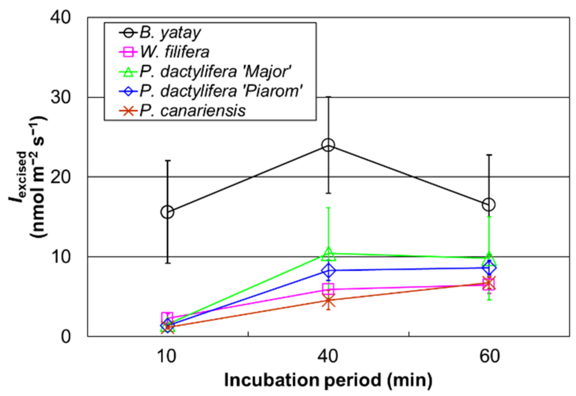 Atmosphere 13 00778 g004