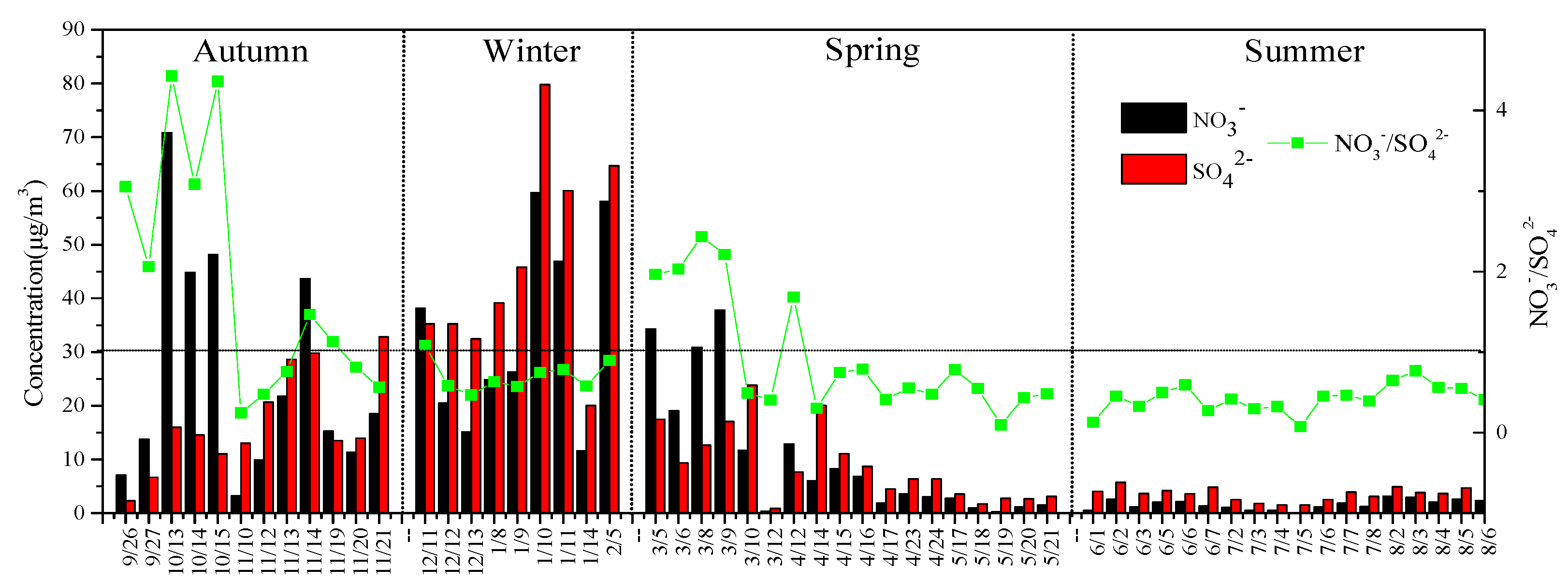 Atmosphere 13 00781 g004